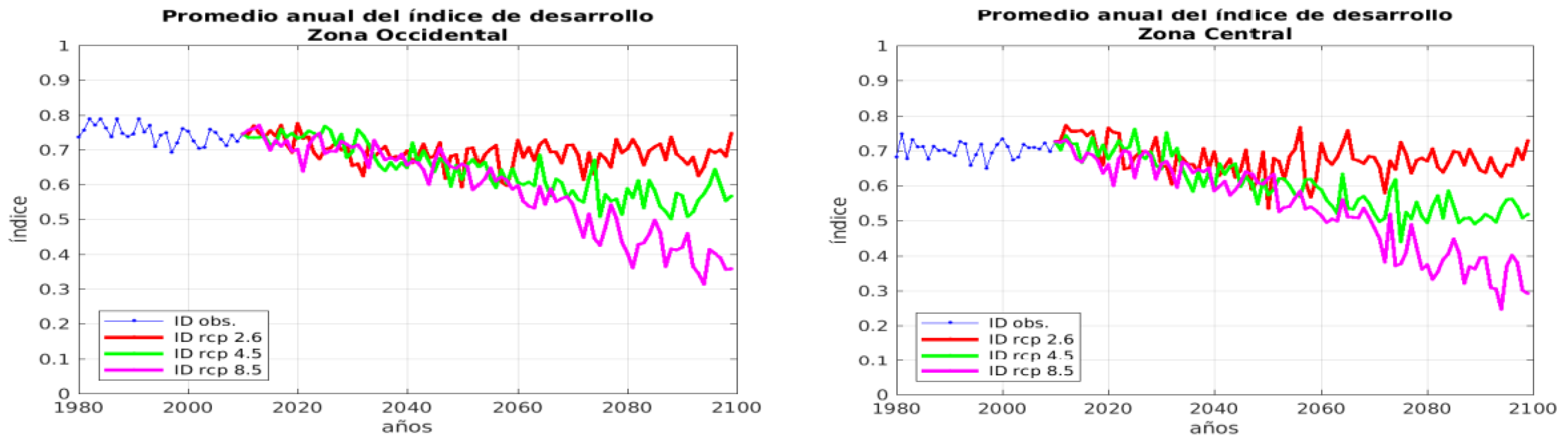 Environsciproc 04 00006 g003