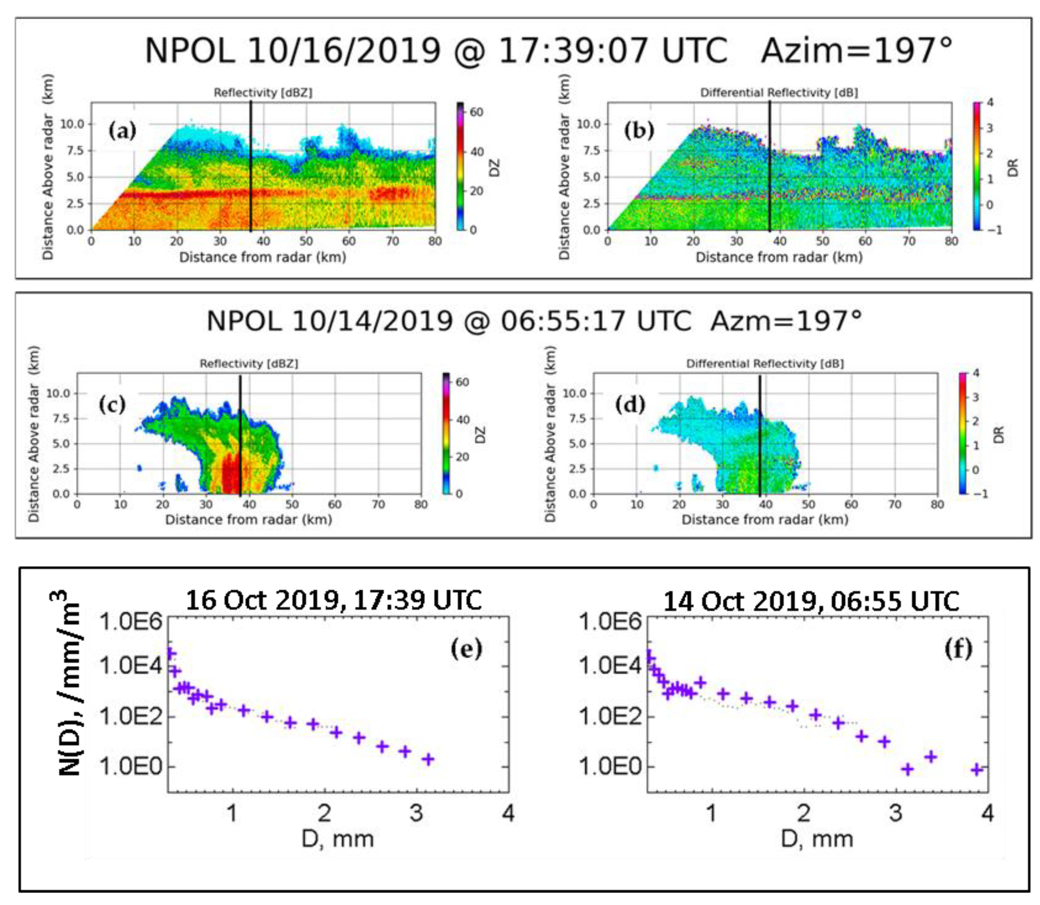 Environsciproc 04 00013 g002