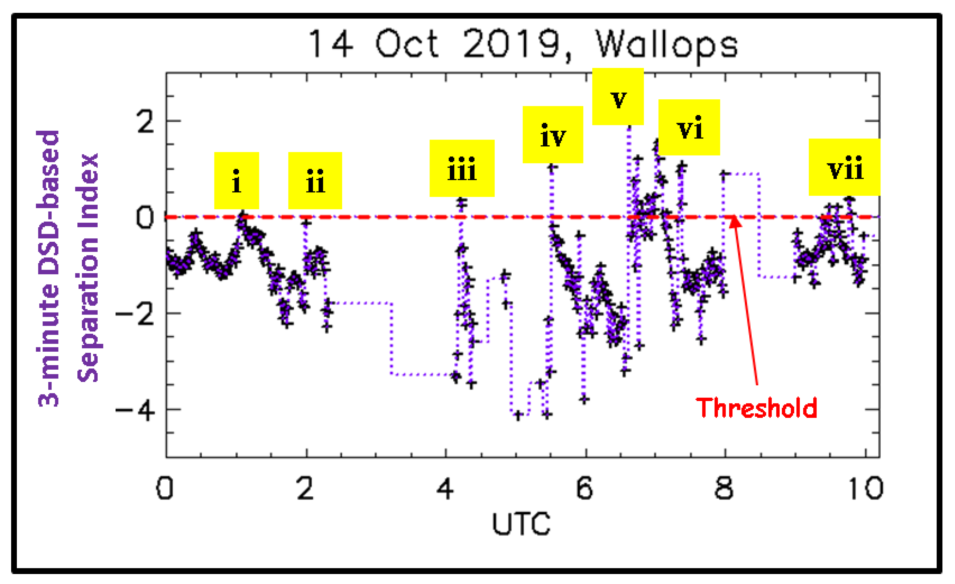 Environsciproc 04 00013 g005