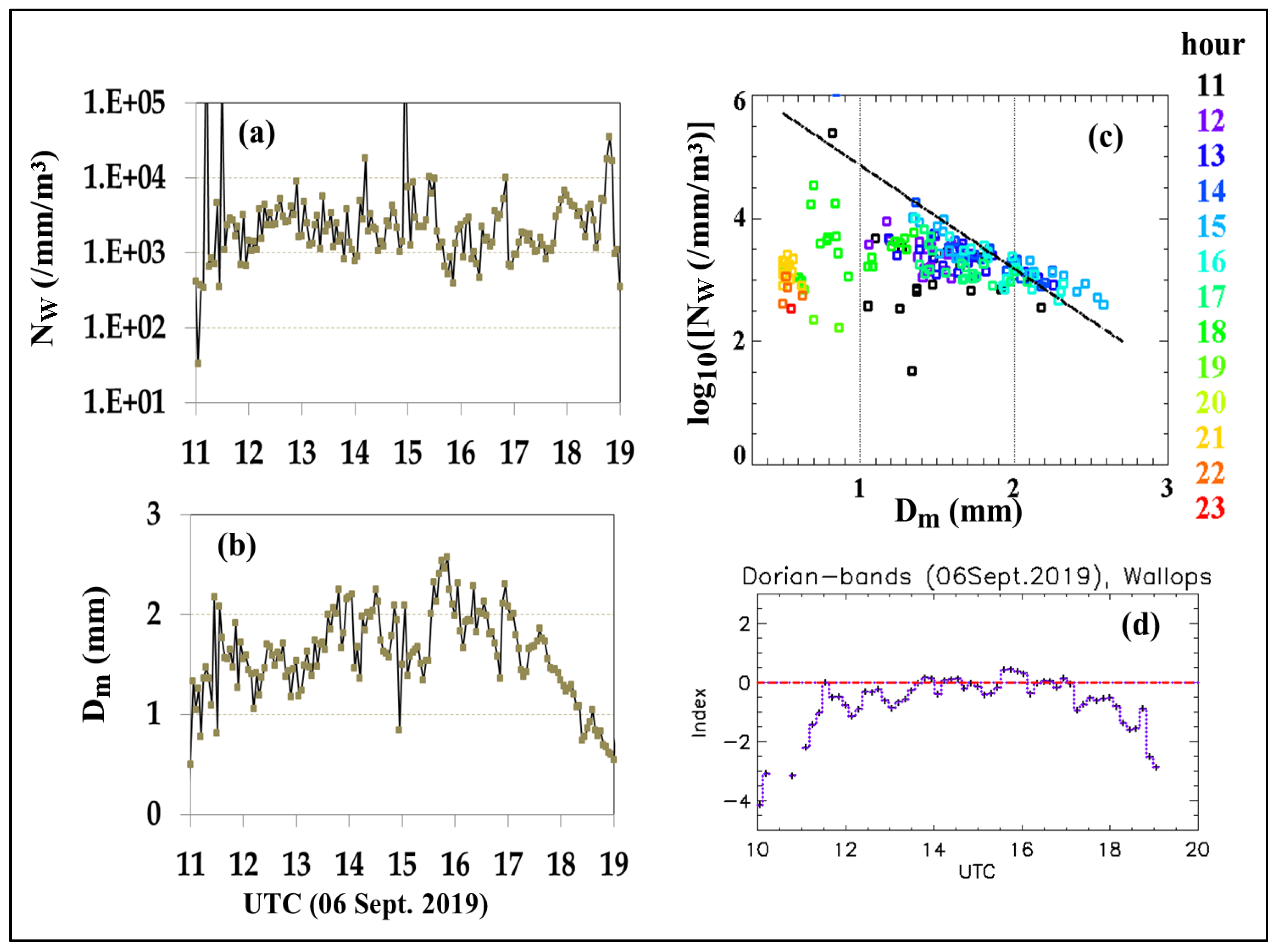 Environsciproc 04 00013 g009