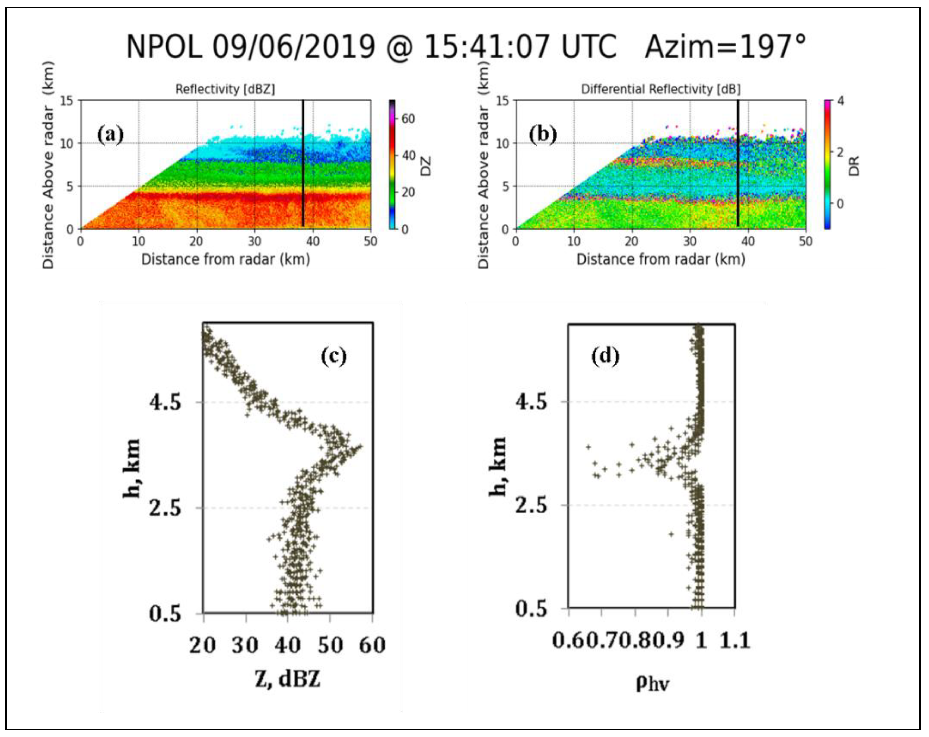 Environsciproc 04 00013 g010