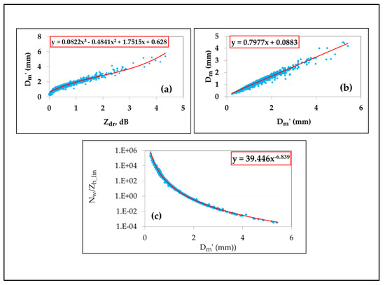Environsciproc 04 00013 g0a1 550