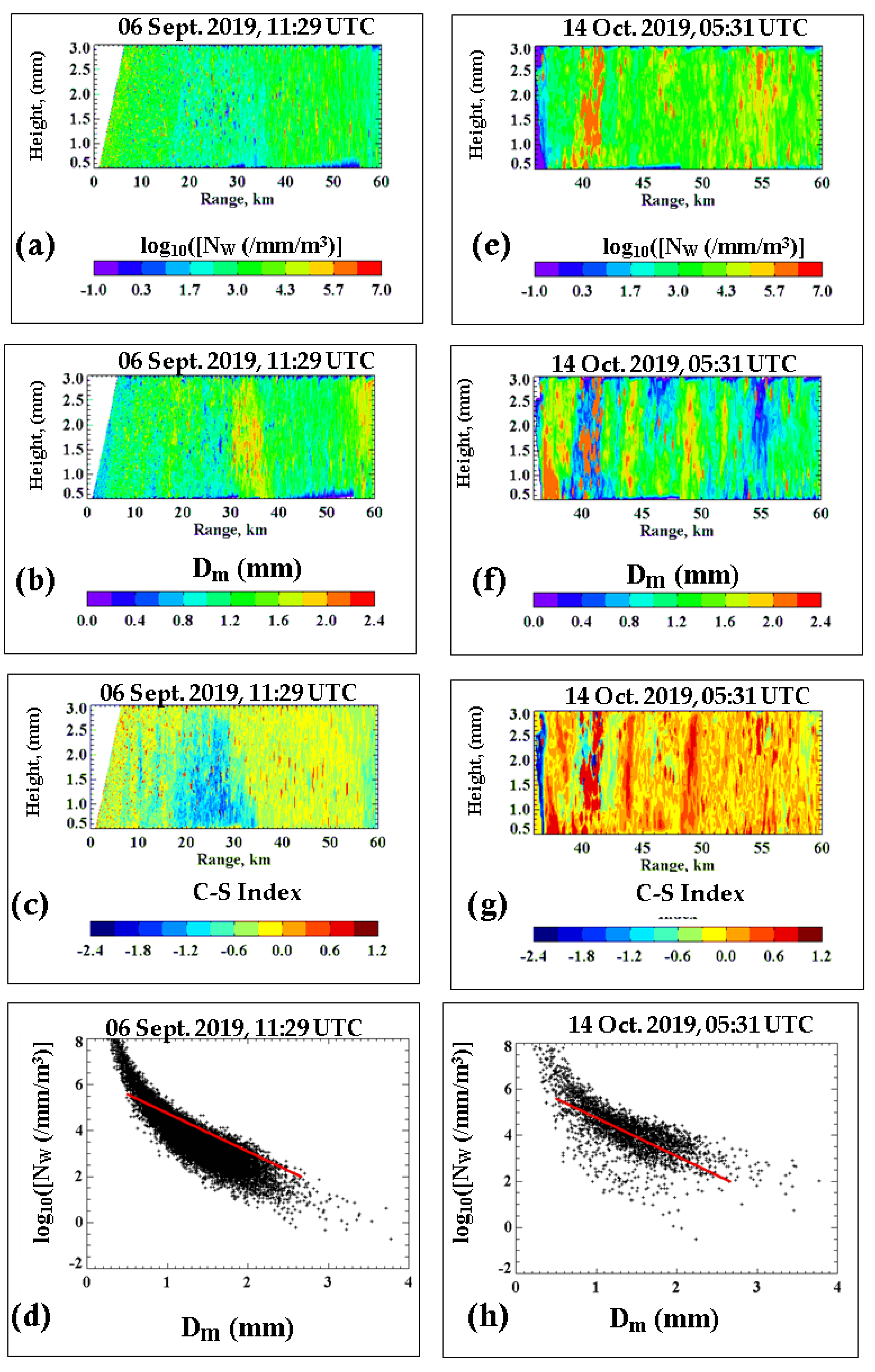 Environsciproc 04 00013 g0a2