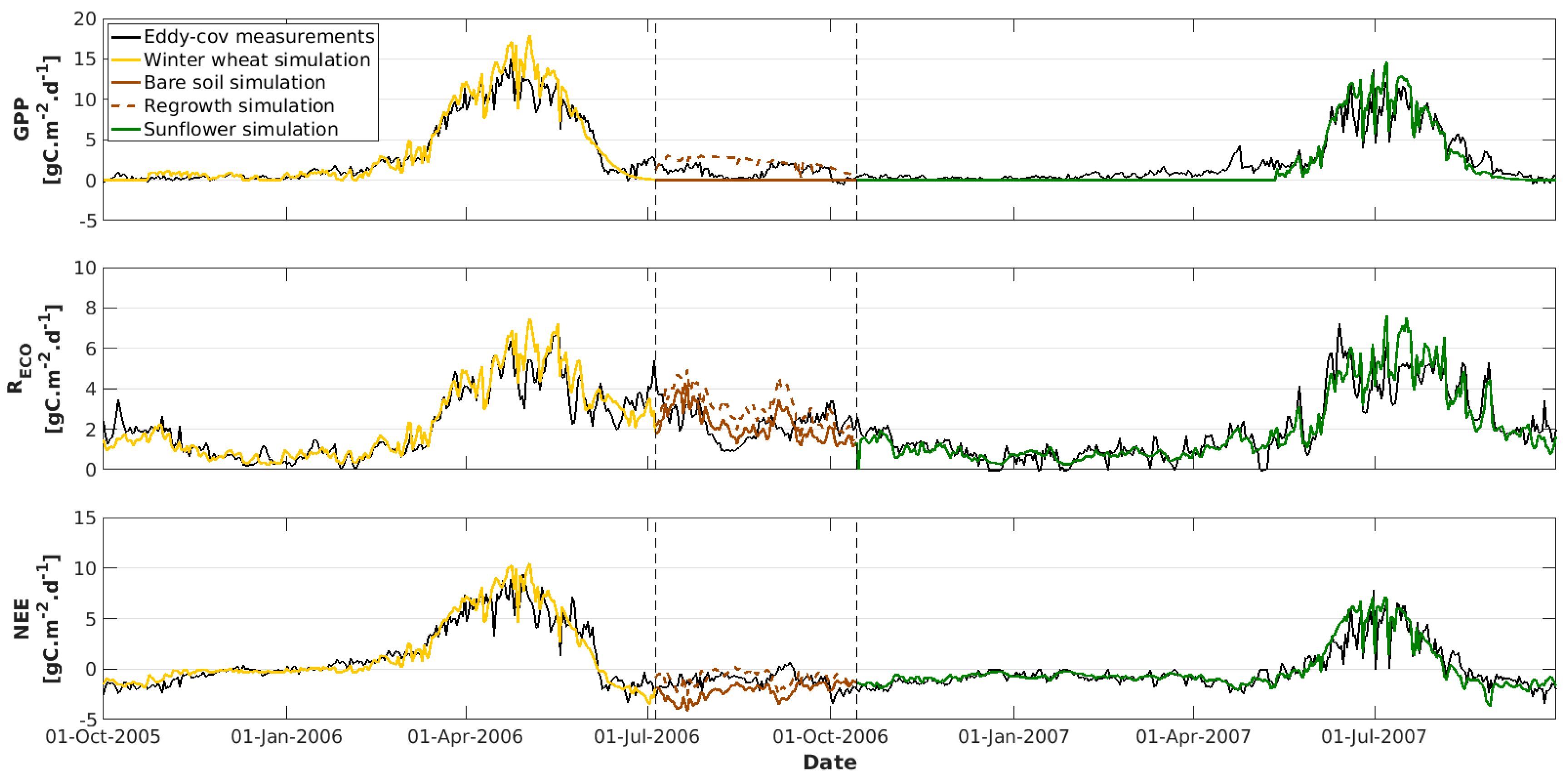 Environsciproc 04 00015 g003