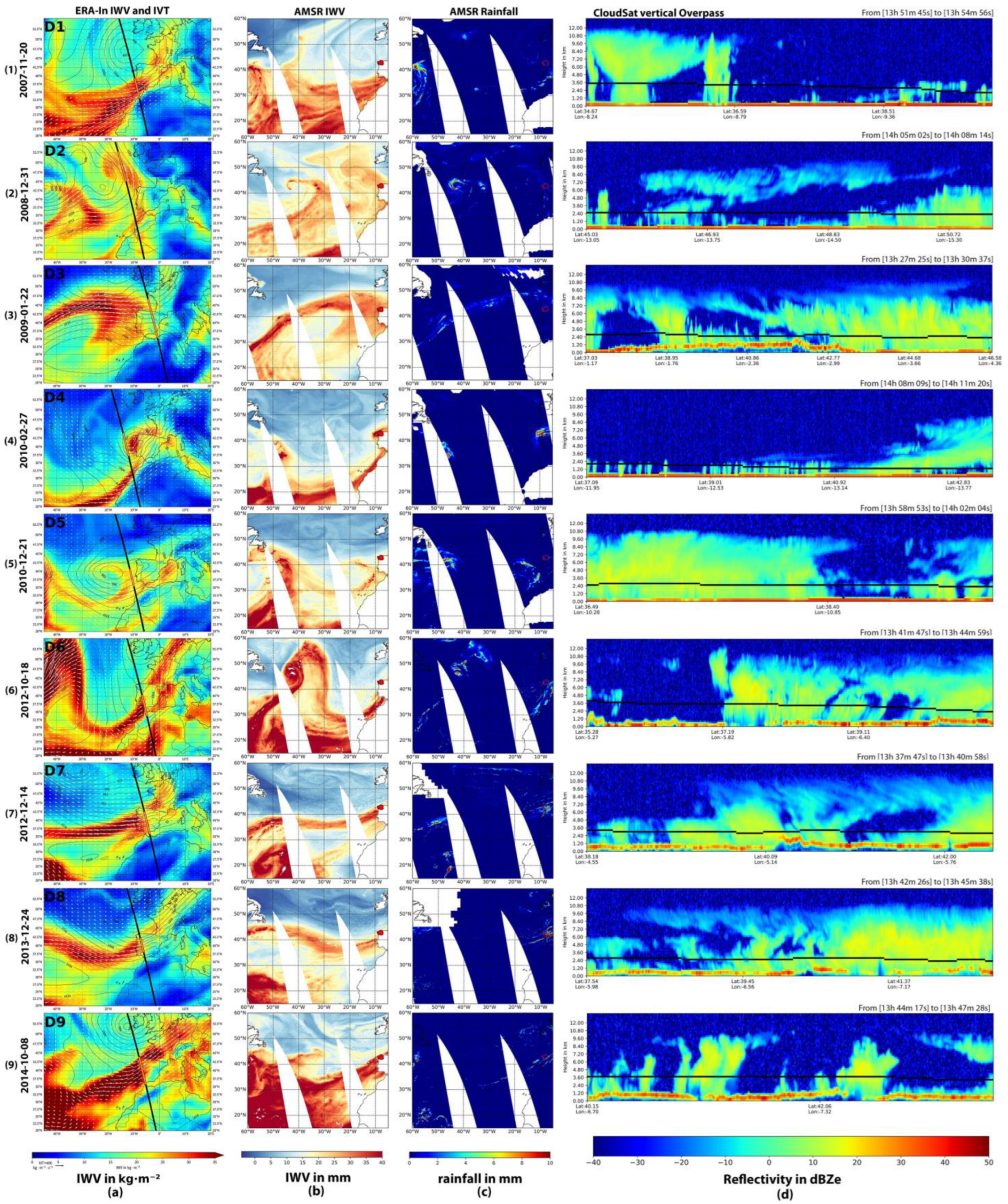 Environsciproc 04 00026 g002