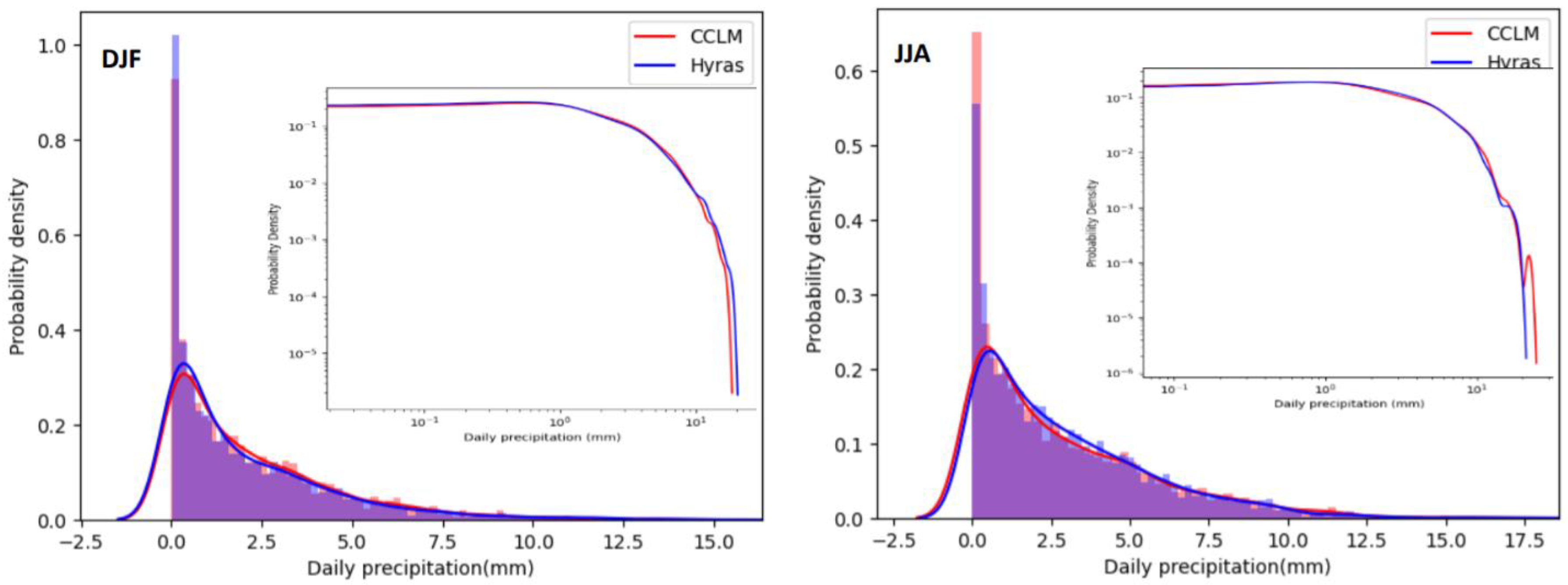 Environsciproc 04 00027 g006