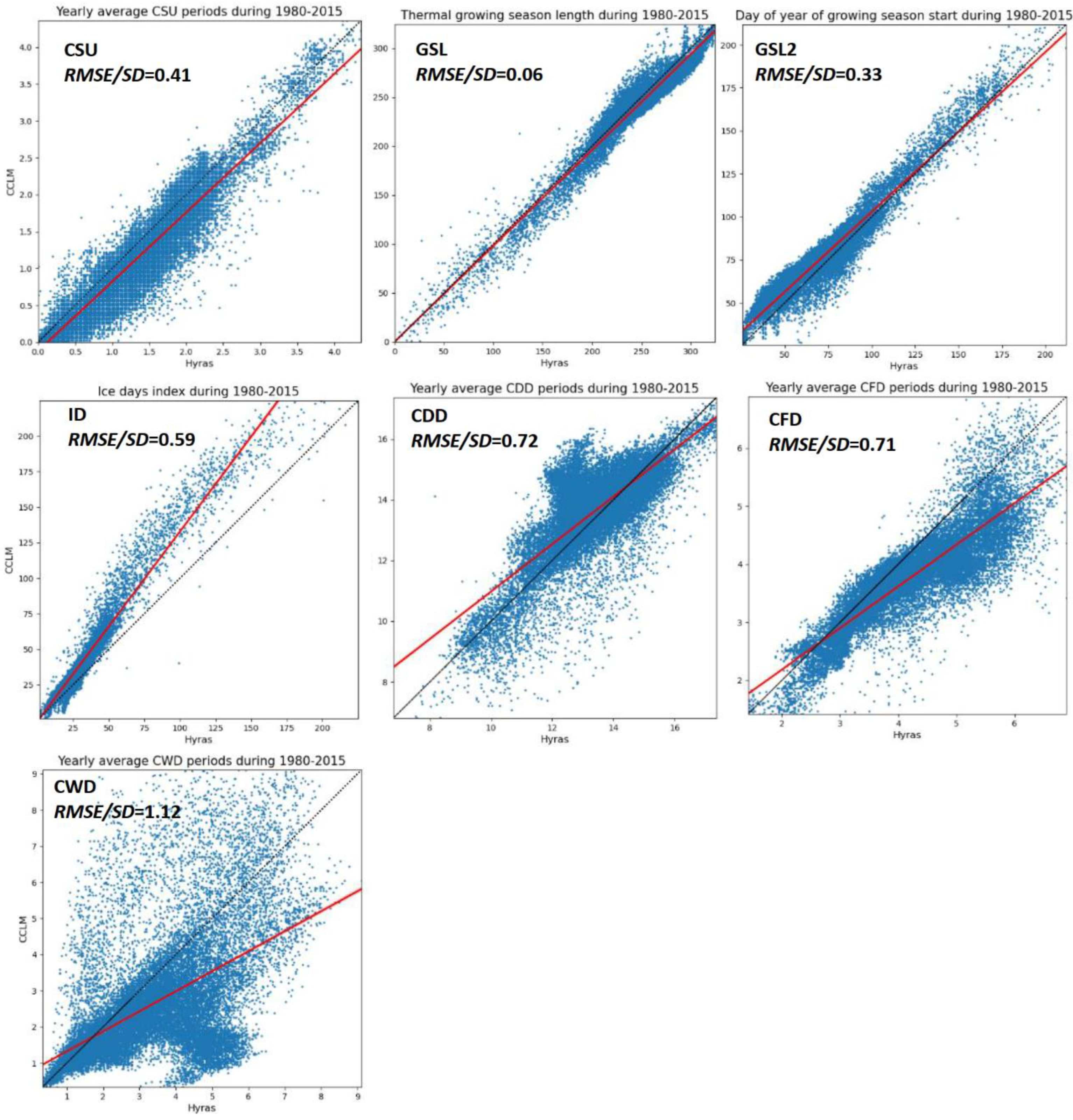 Environsciproc 04 00027 g007