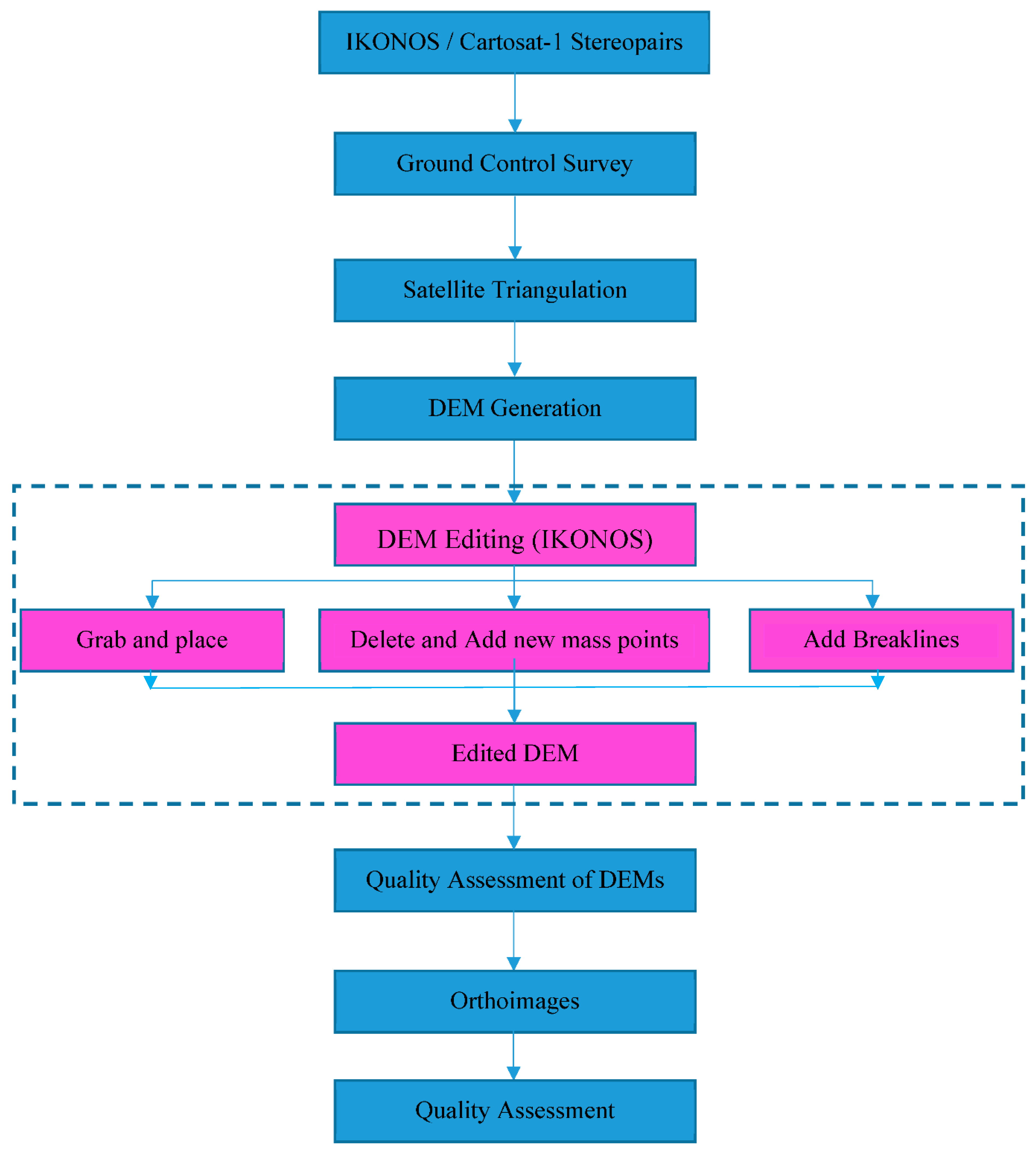 Environsciproc 05 00003 g004 Environsciproc 05 00003 g004