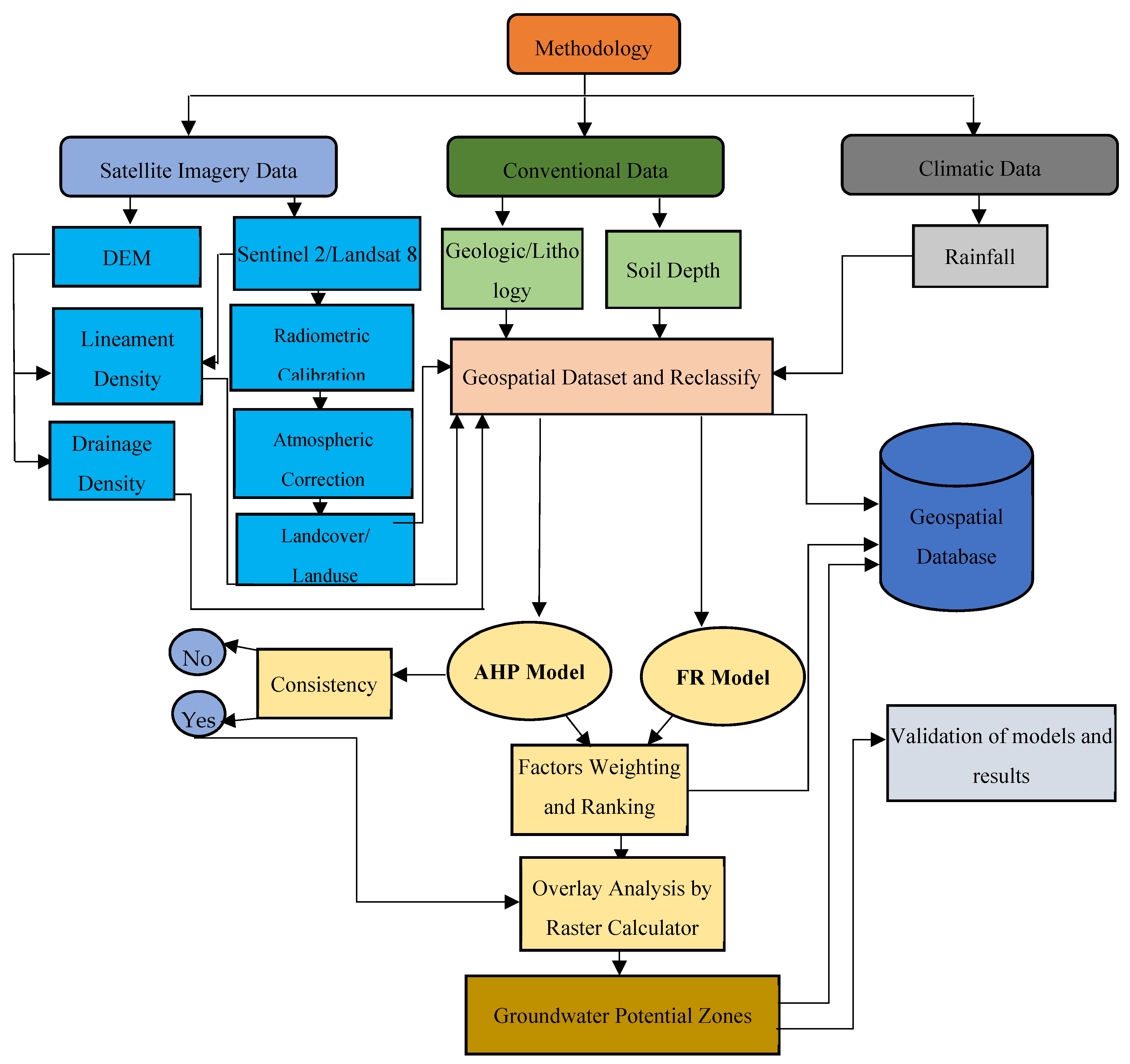 Environsciproc 05 00011 g002