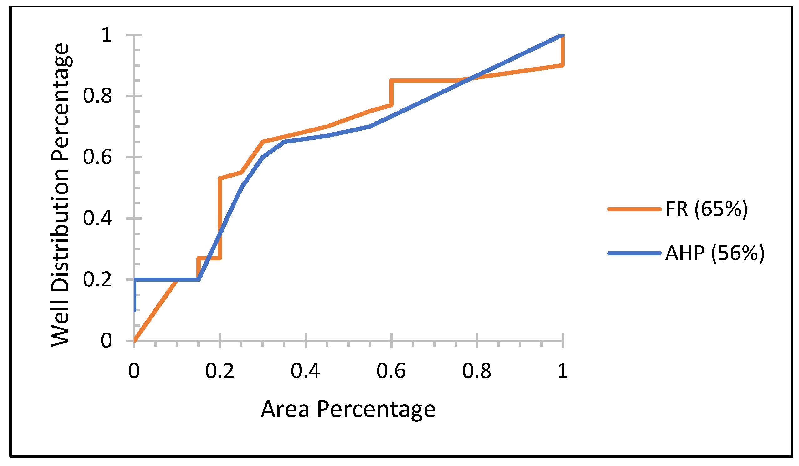 Environsciproc 05 00011 g005