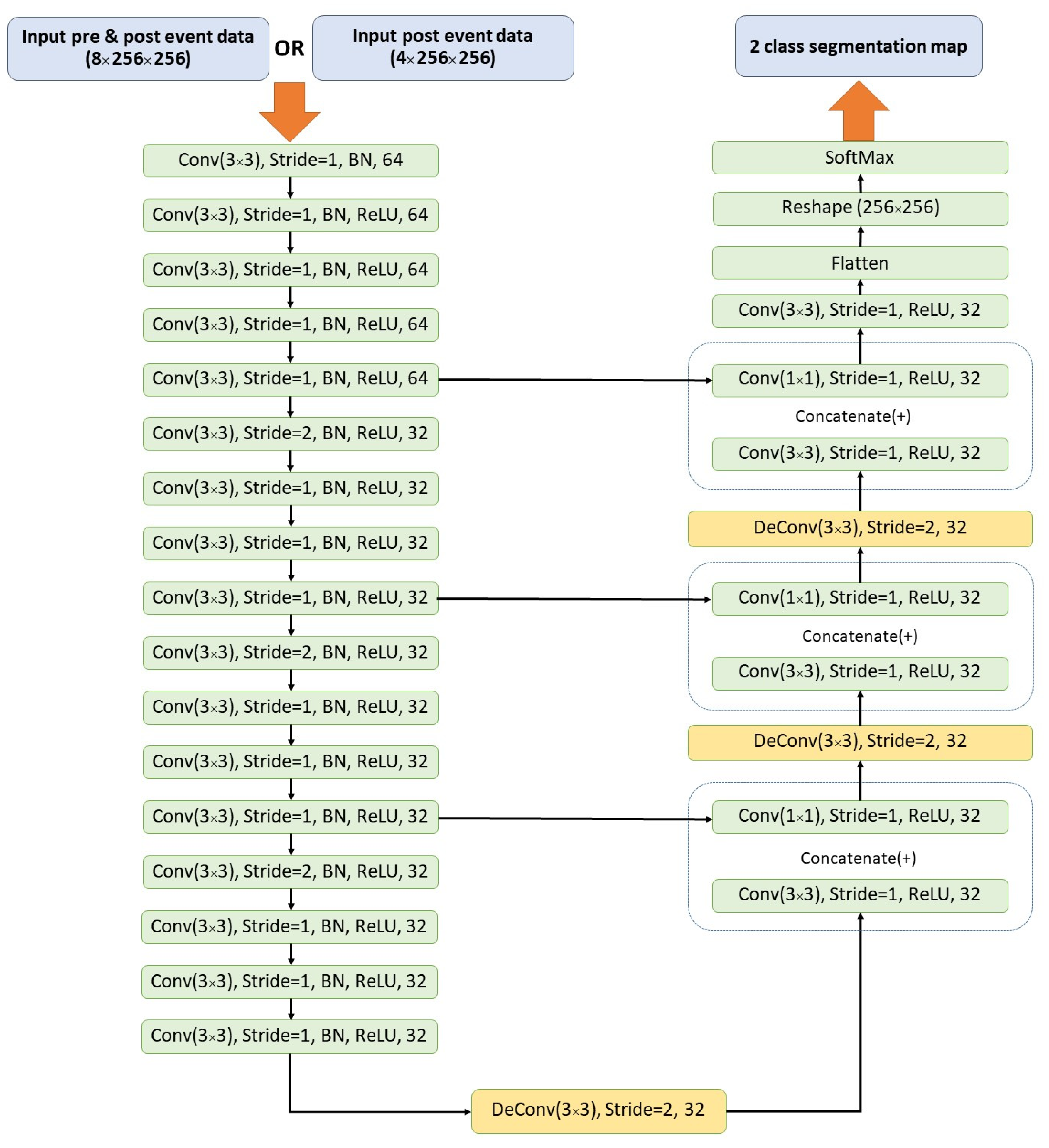 Environsciproc 05 00016 g006