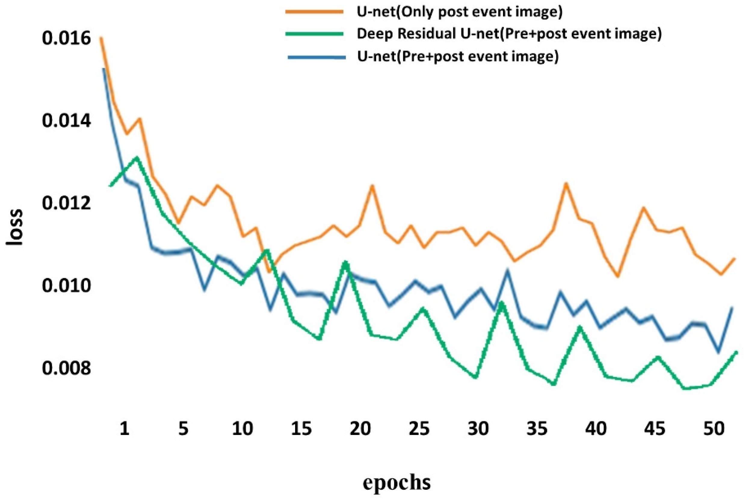 Environsciproc 05 00016 g007