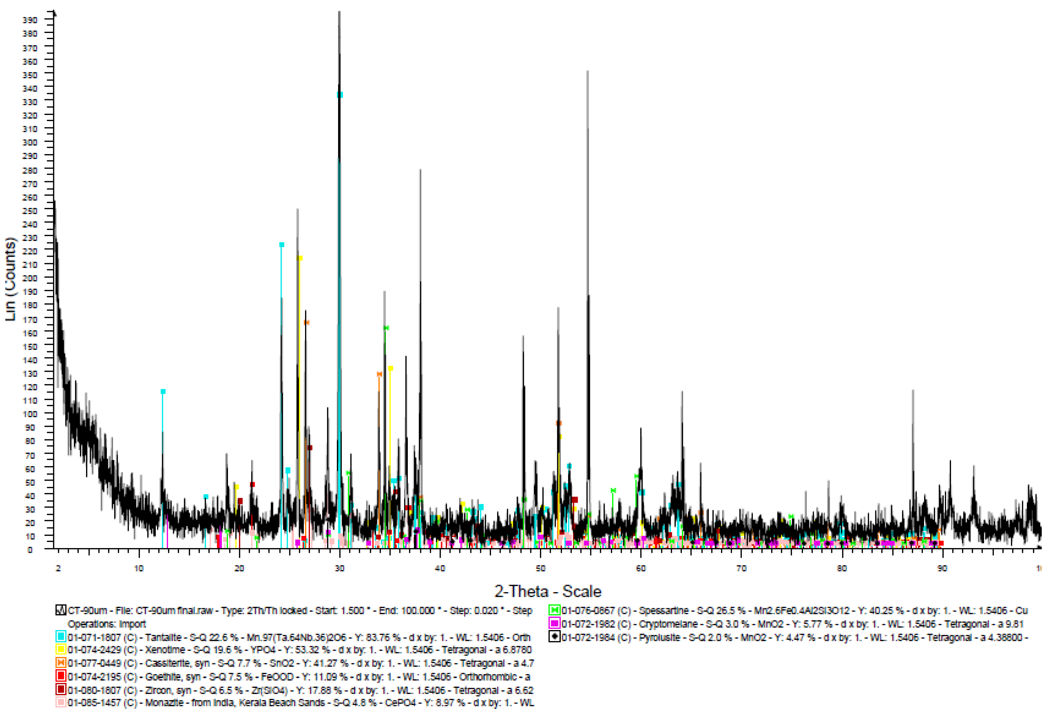 Environsciproc 06 00010 g003
