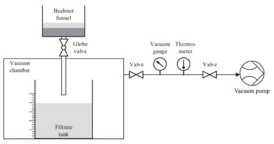 Environsciproc 06 00018 g0a1 550