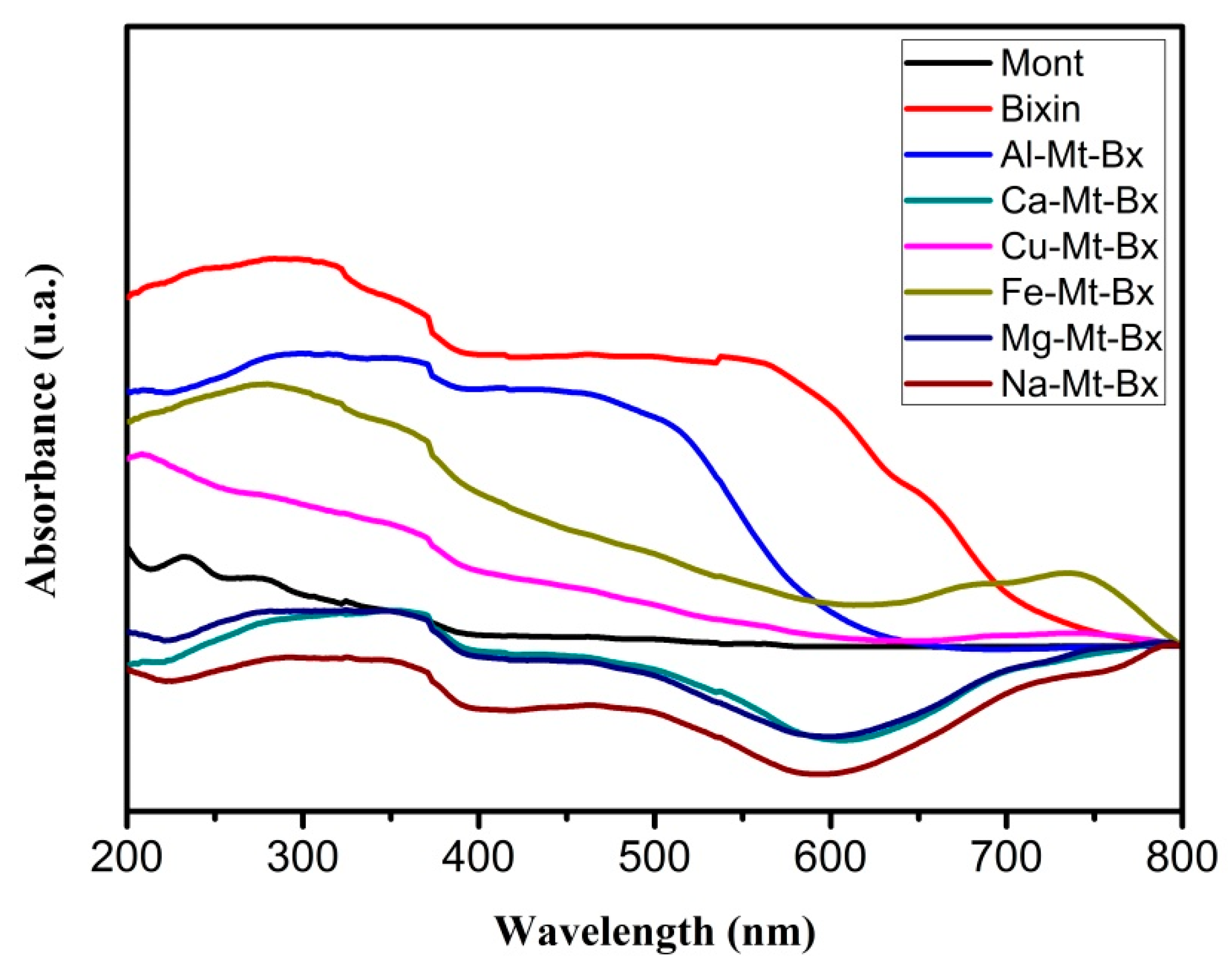 Environsciproc 06 00021 g001
