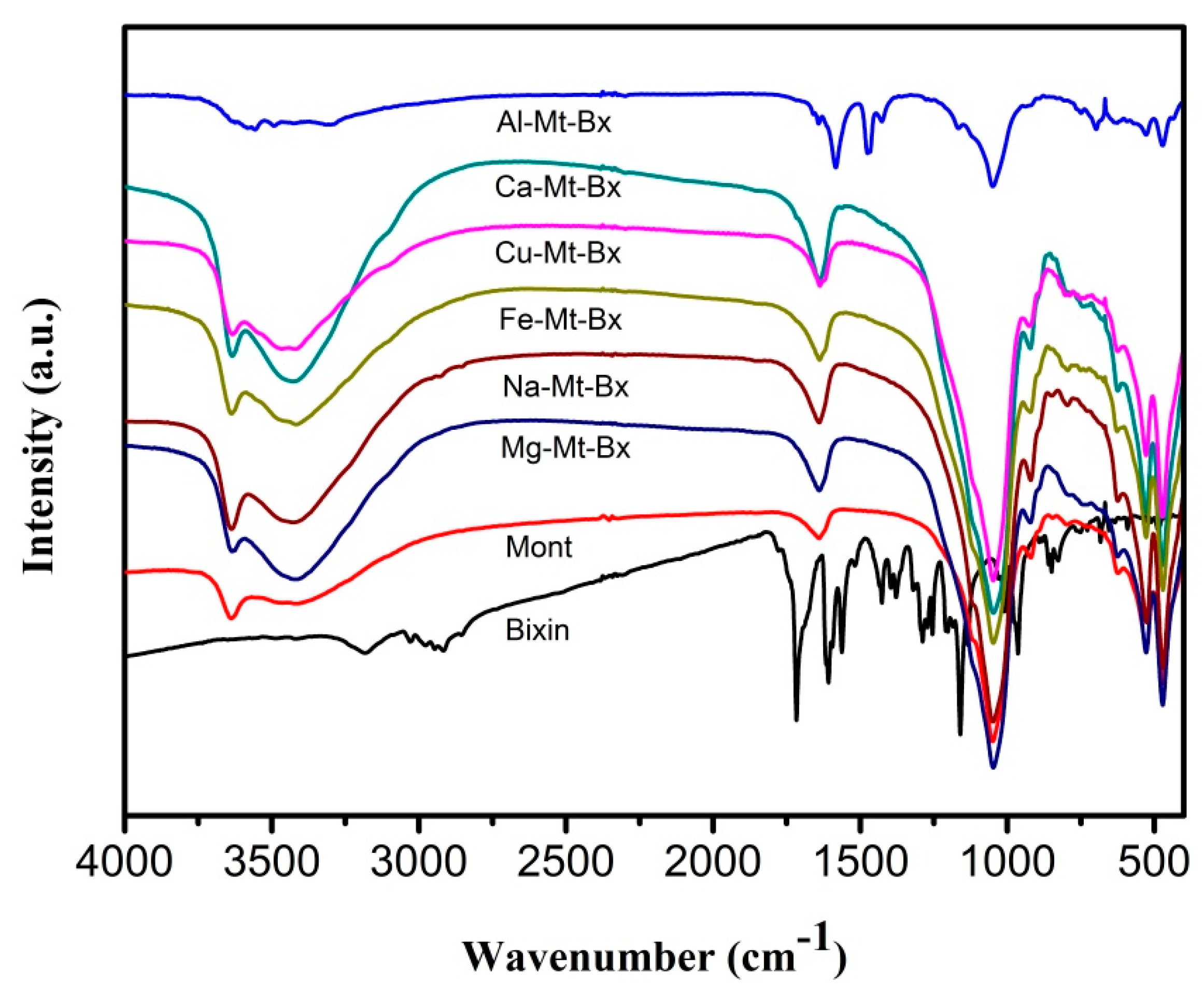 Environsciproc 06 00021 g002