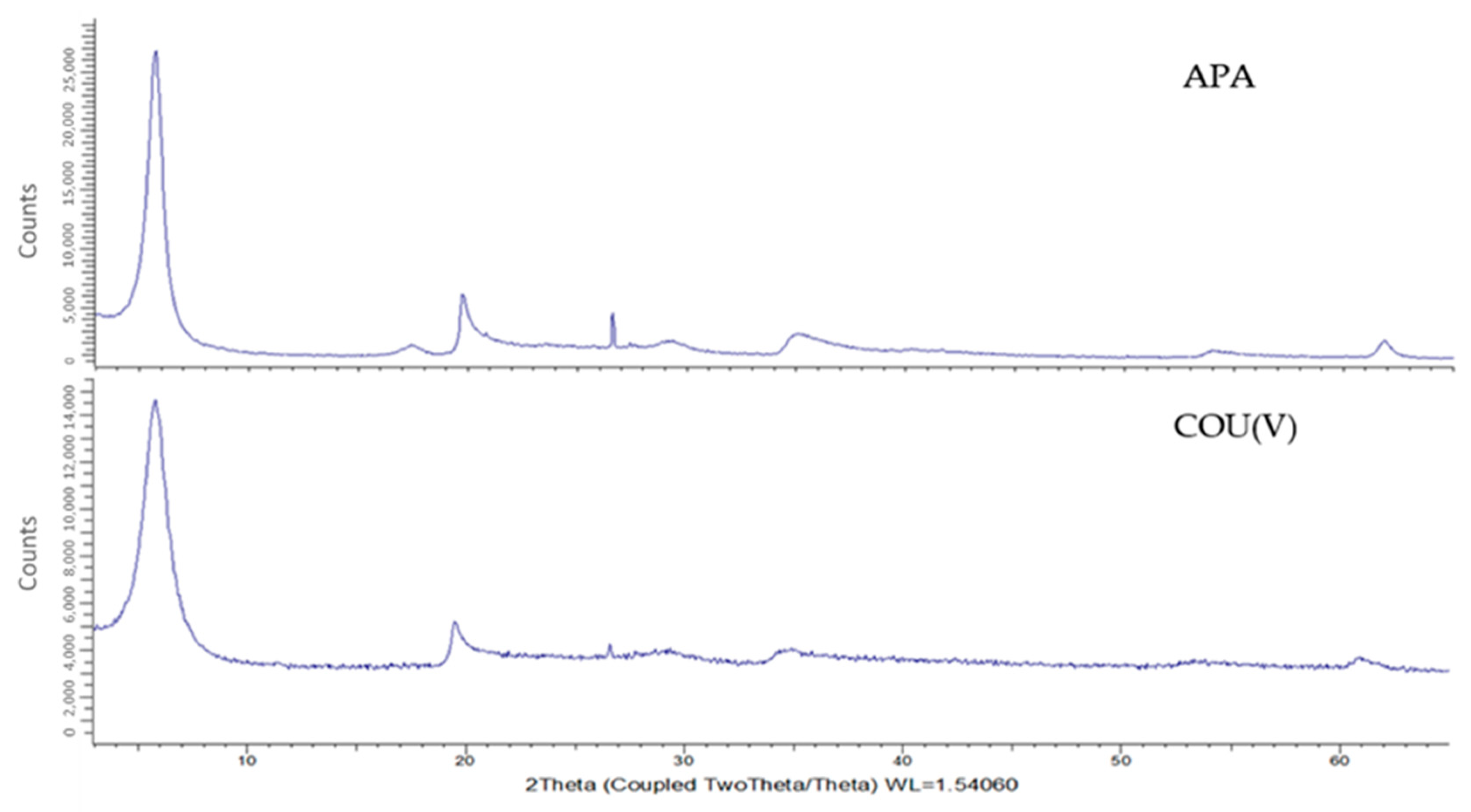 Environsciproc 06 00023 g001
