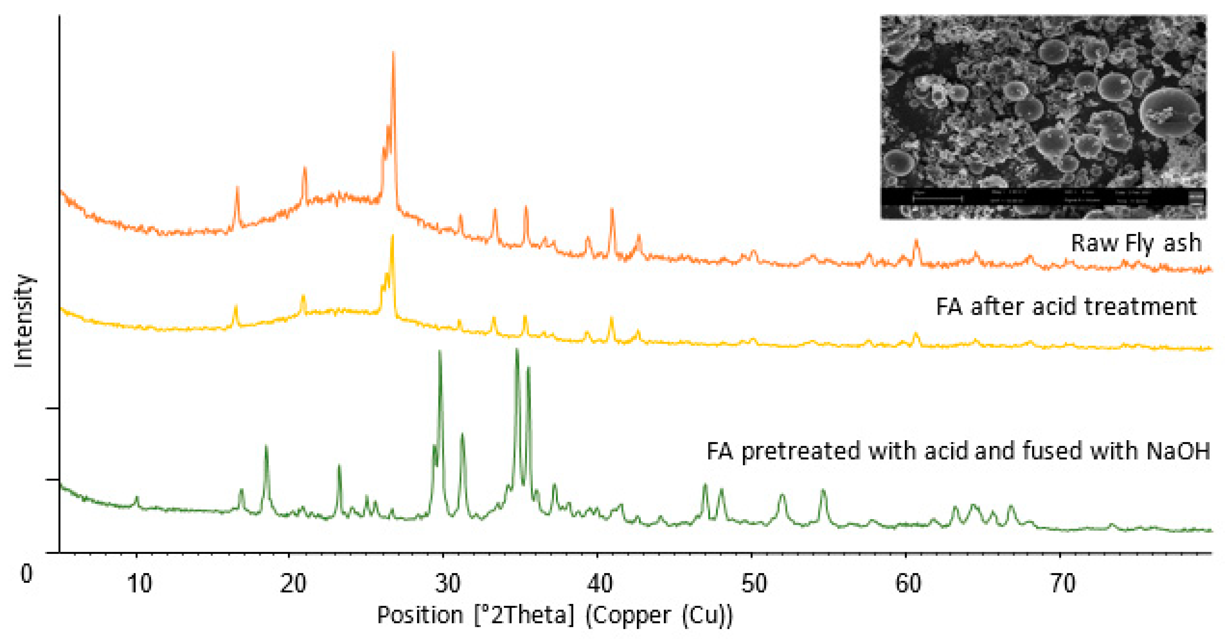 Environsciproc 06 00024 g001