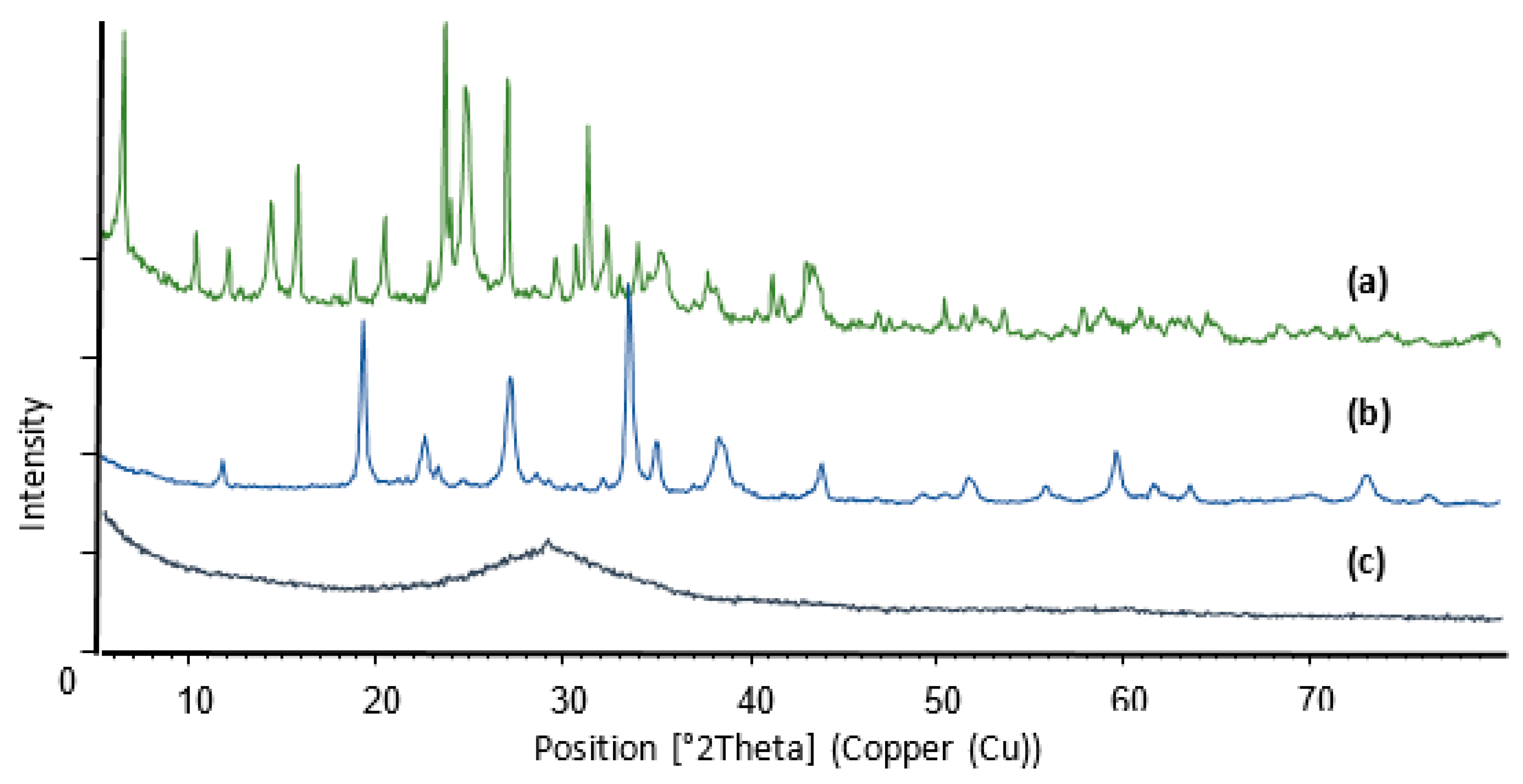 Environsciproc 06 00024 g002