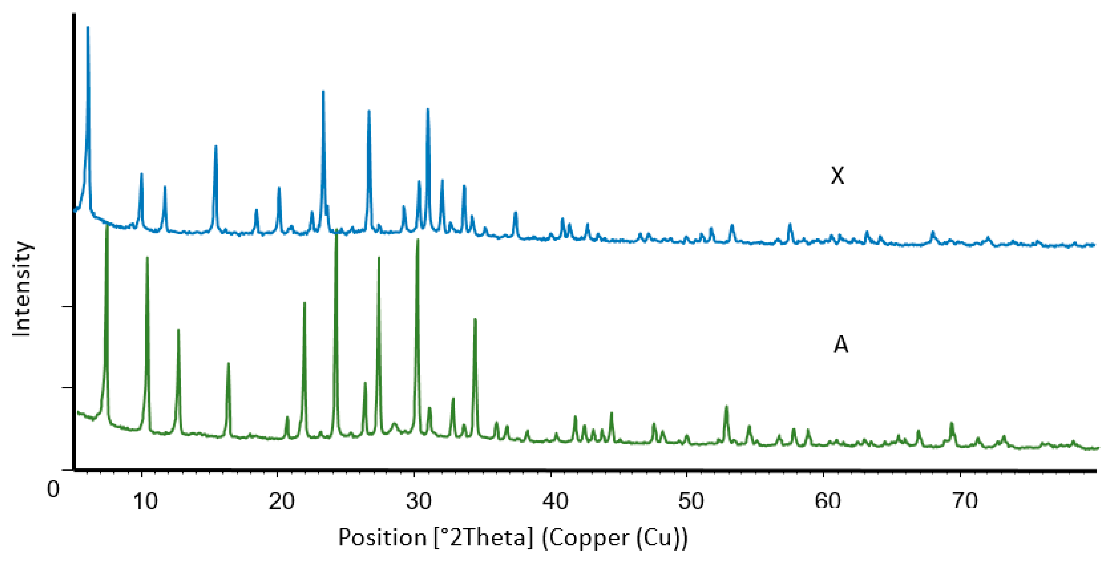 Environsciproc 06 00024 g003