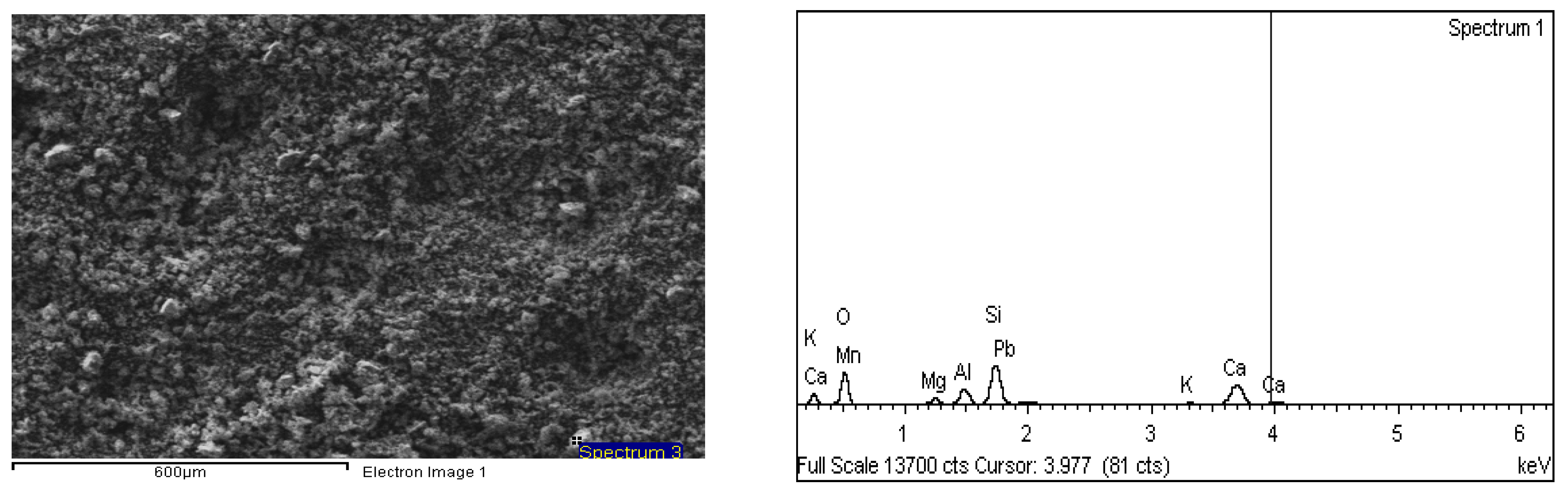 Environsciproc 06 00031 g003