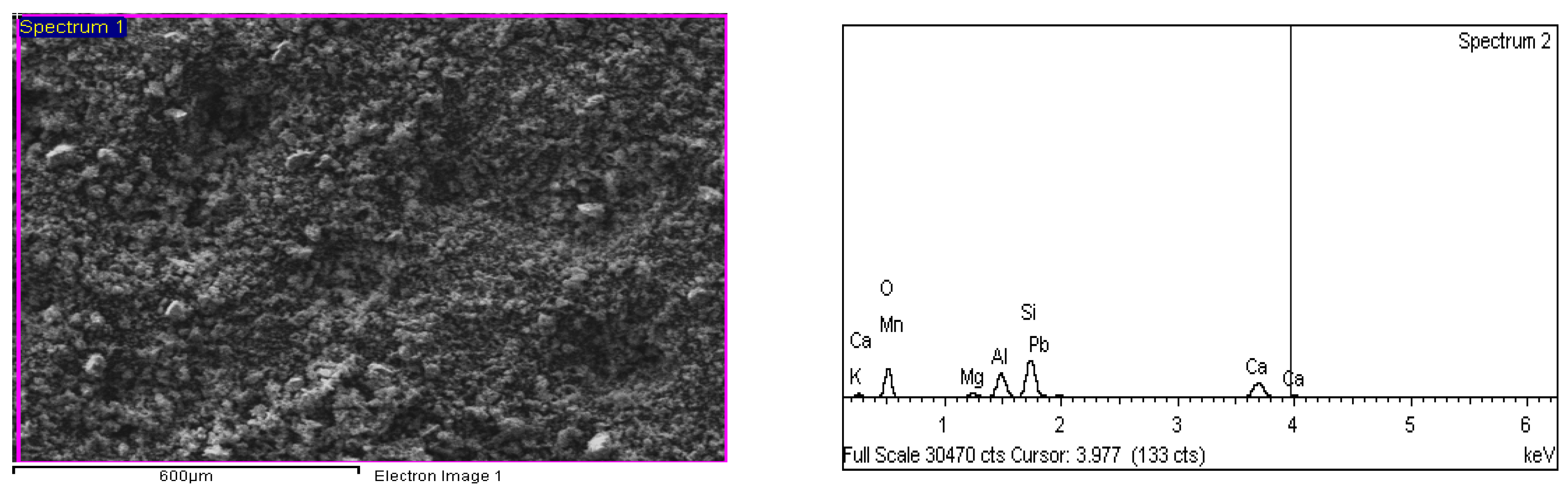 Environsciproc 06 00031 g004