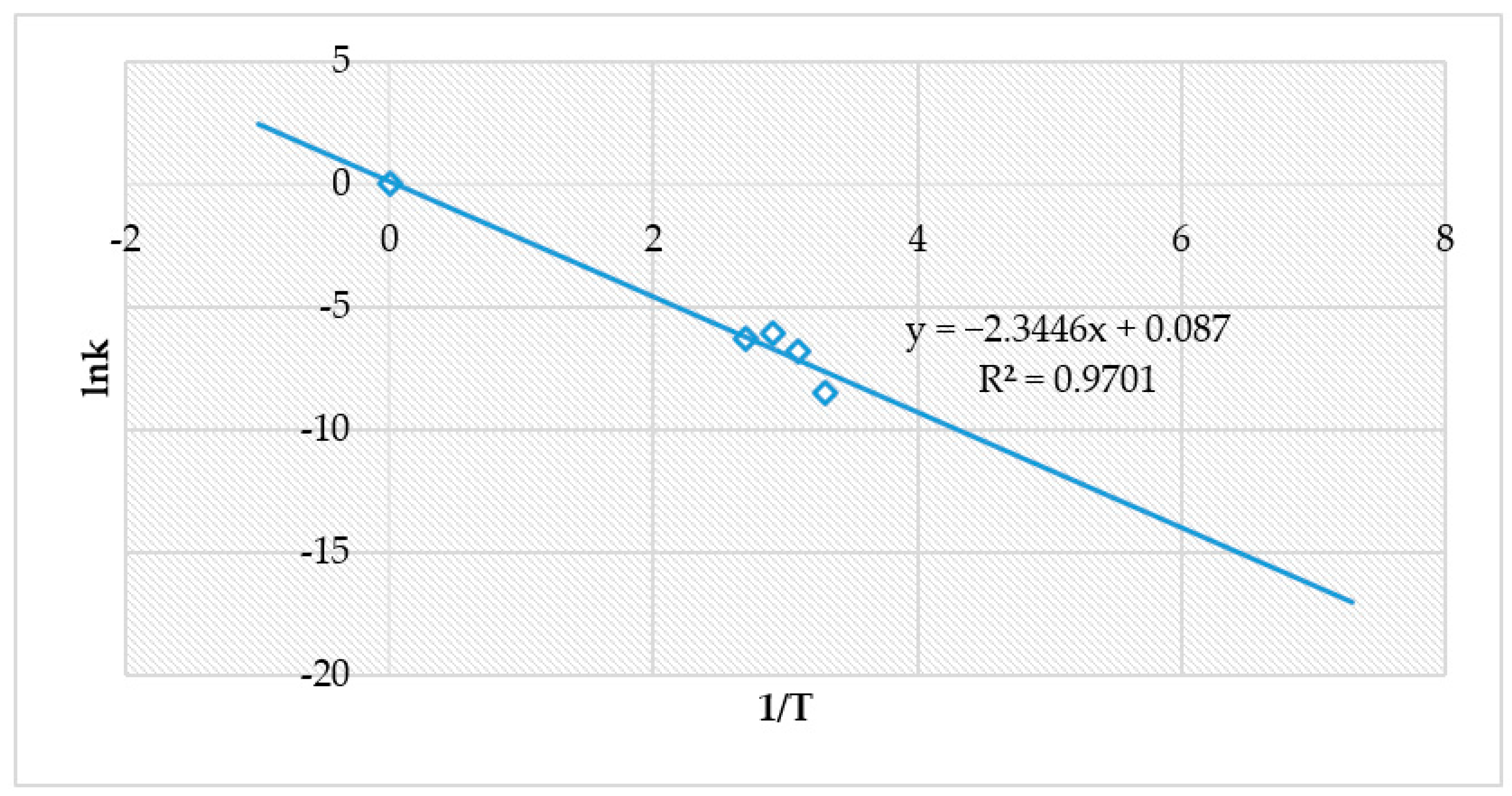 Environsciproc 06 00031 g009