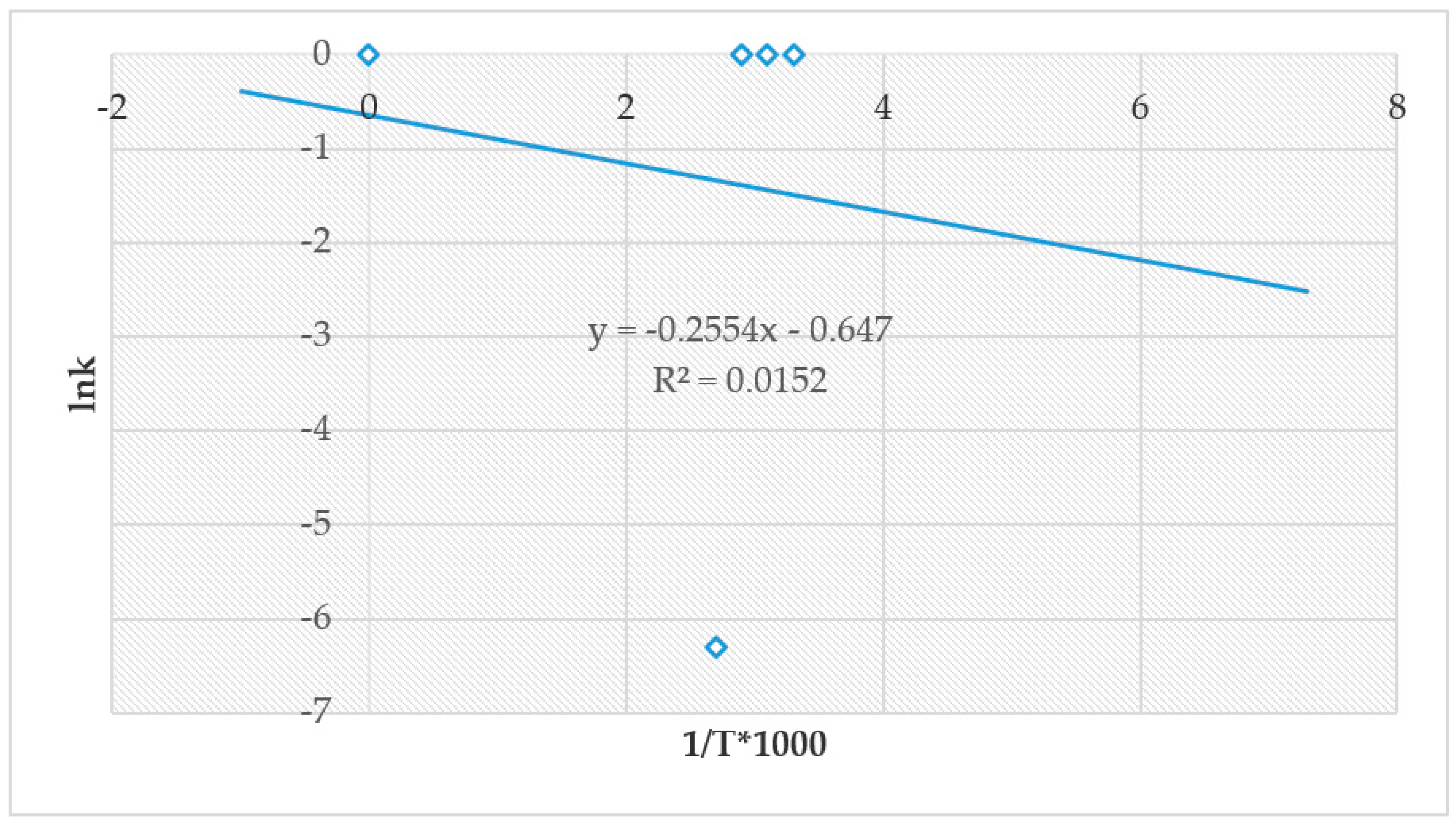 Environsciproc 06 00031 g012