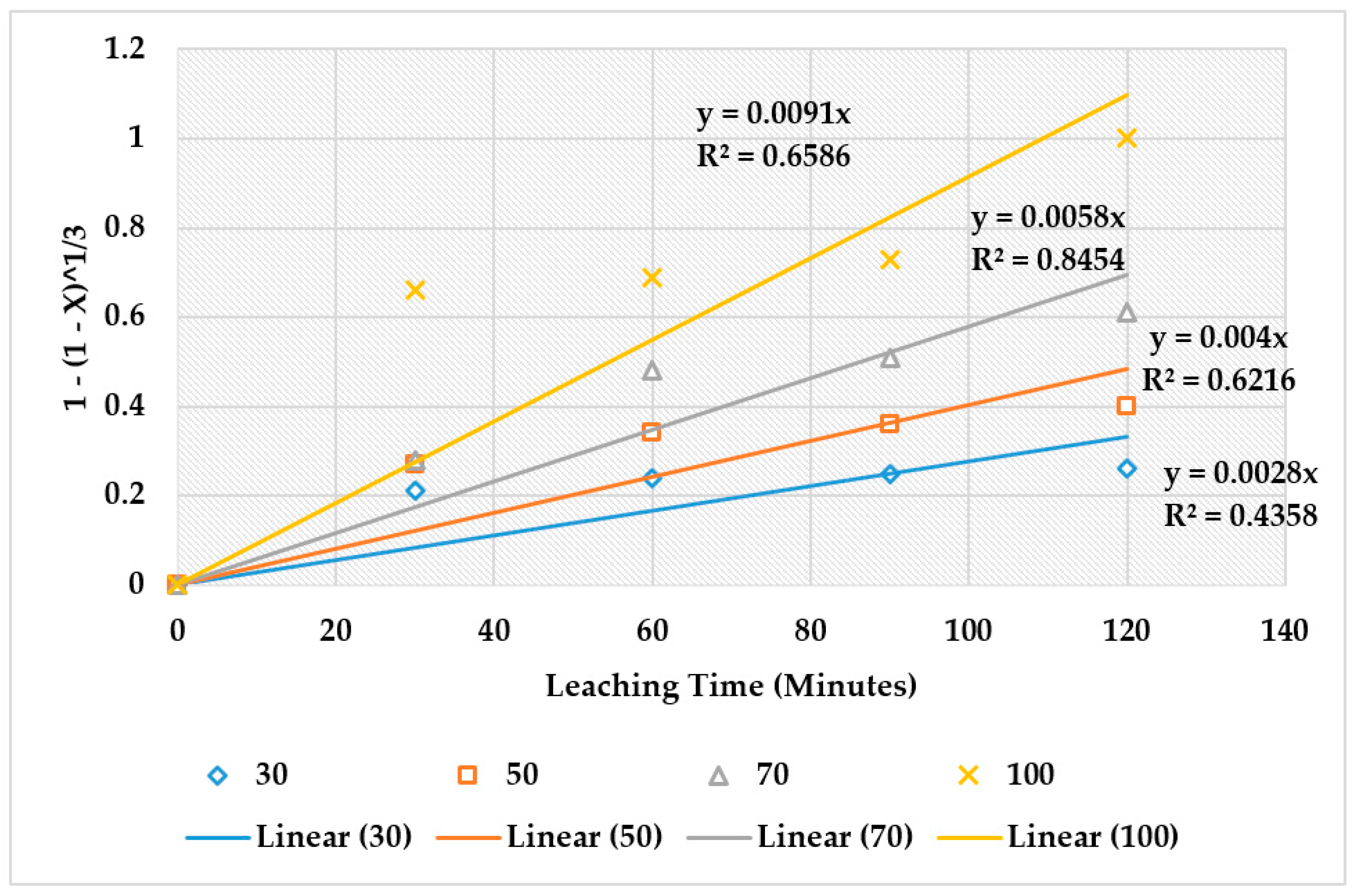 Environsciproc 06 00031 g013