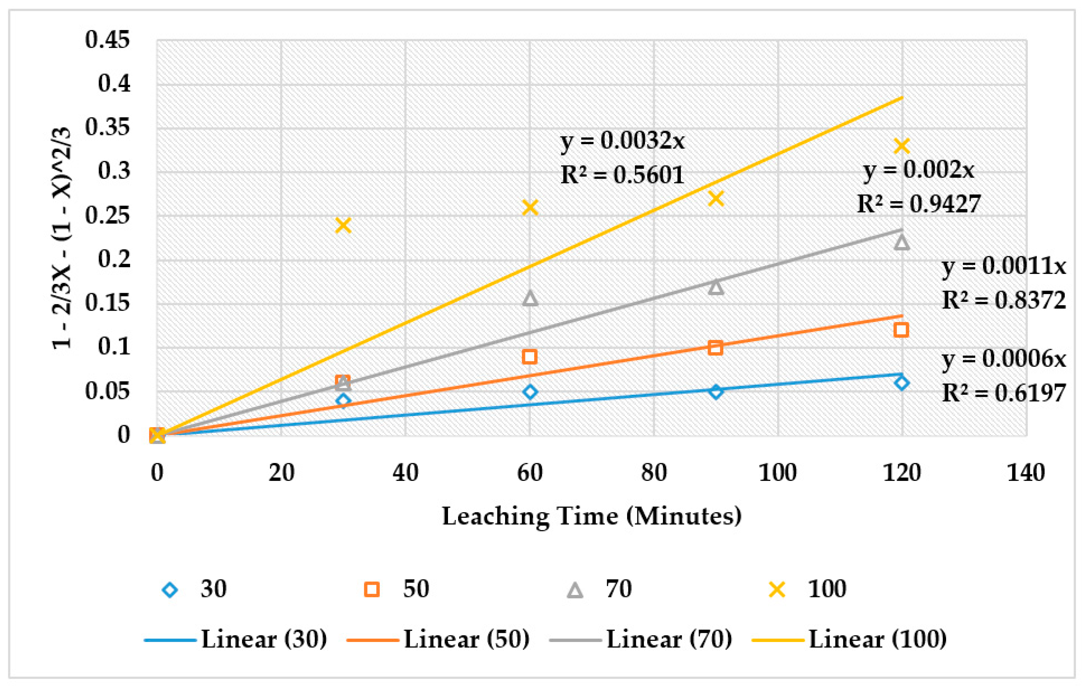 Environsciproc 06 00031 g014