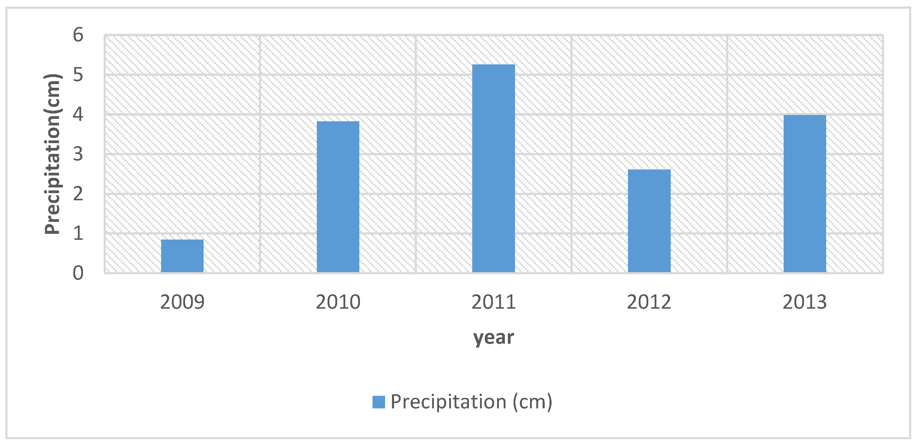Environsciproc 07 00005 g003