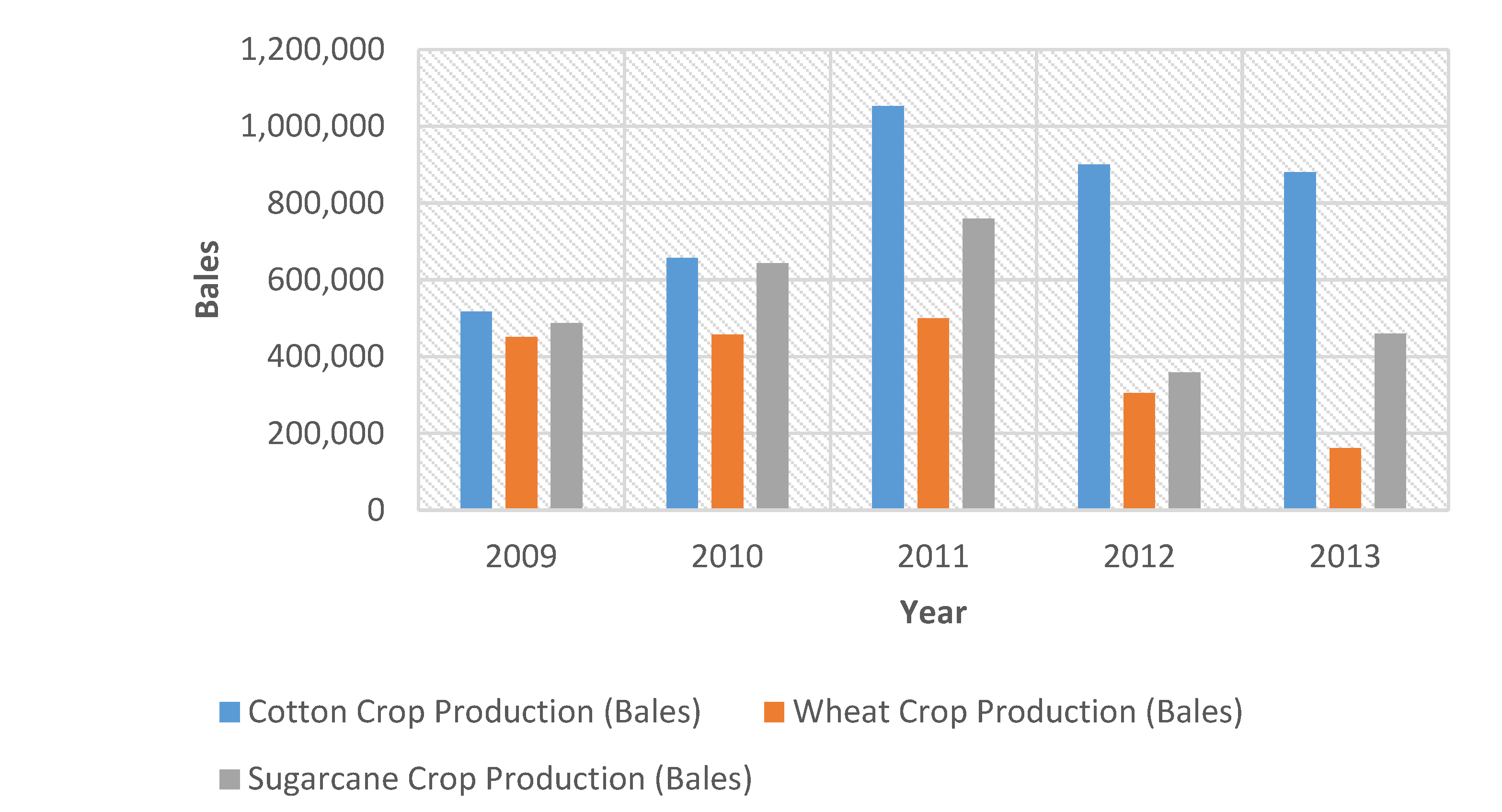 Environsciproc 07 00005 g006