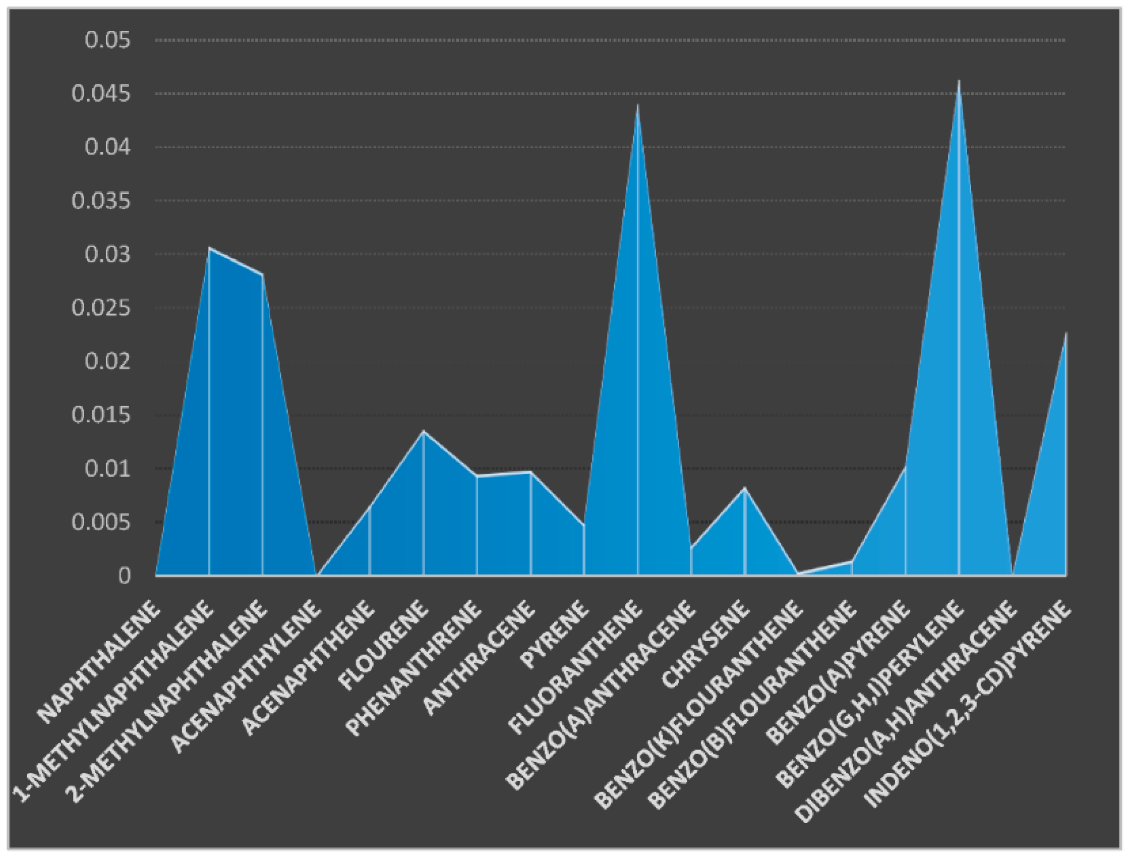 Environsciproc 07 00011 g002