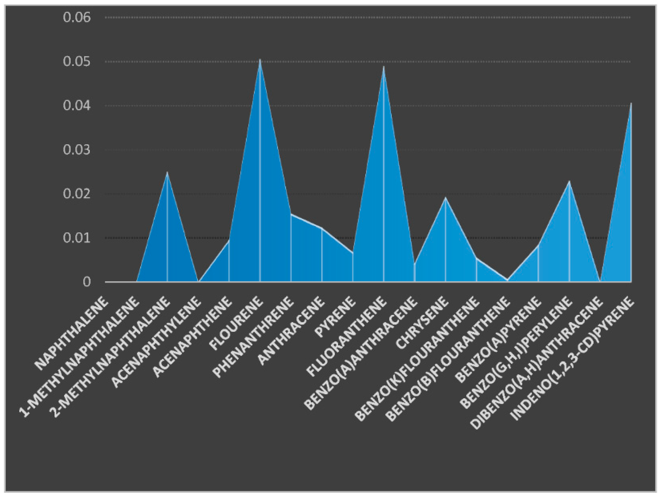 Environsciproc 07 00011 g003
