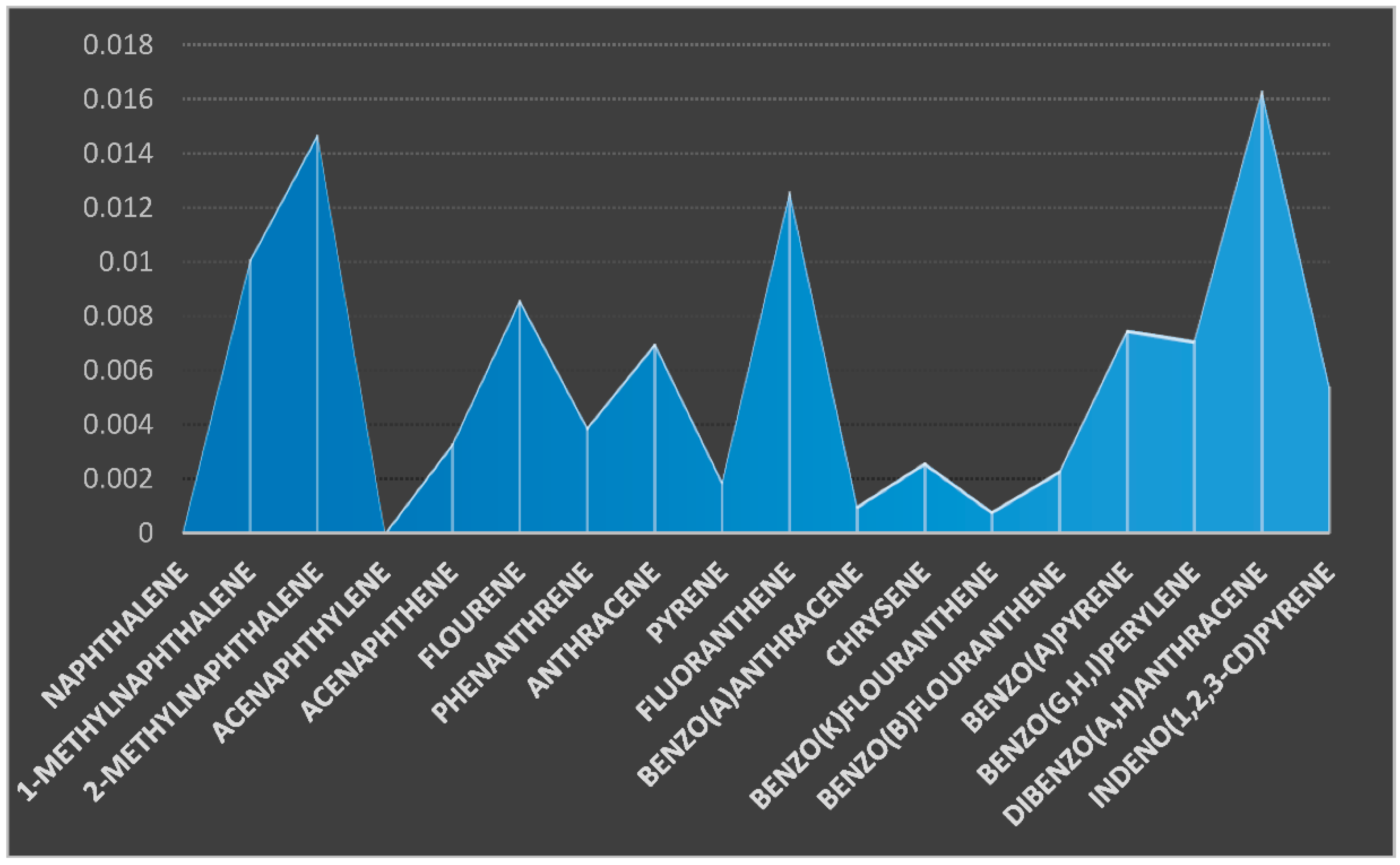 Environsciproc 07 00011 g004