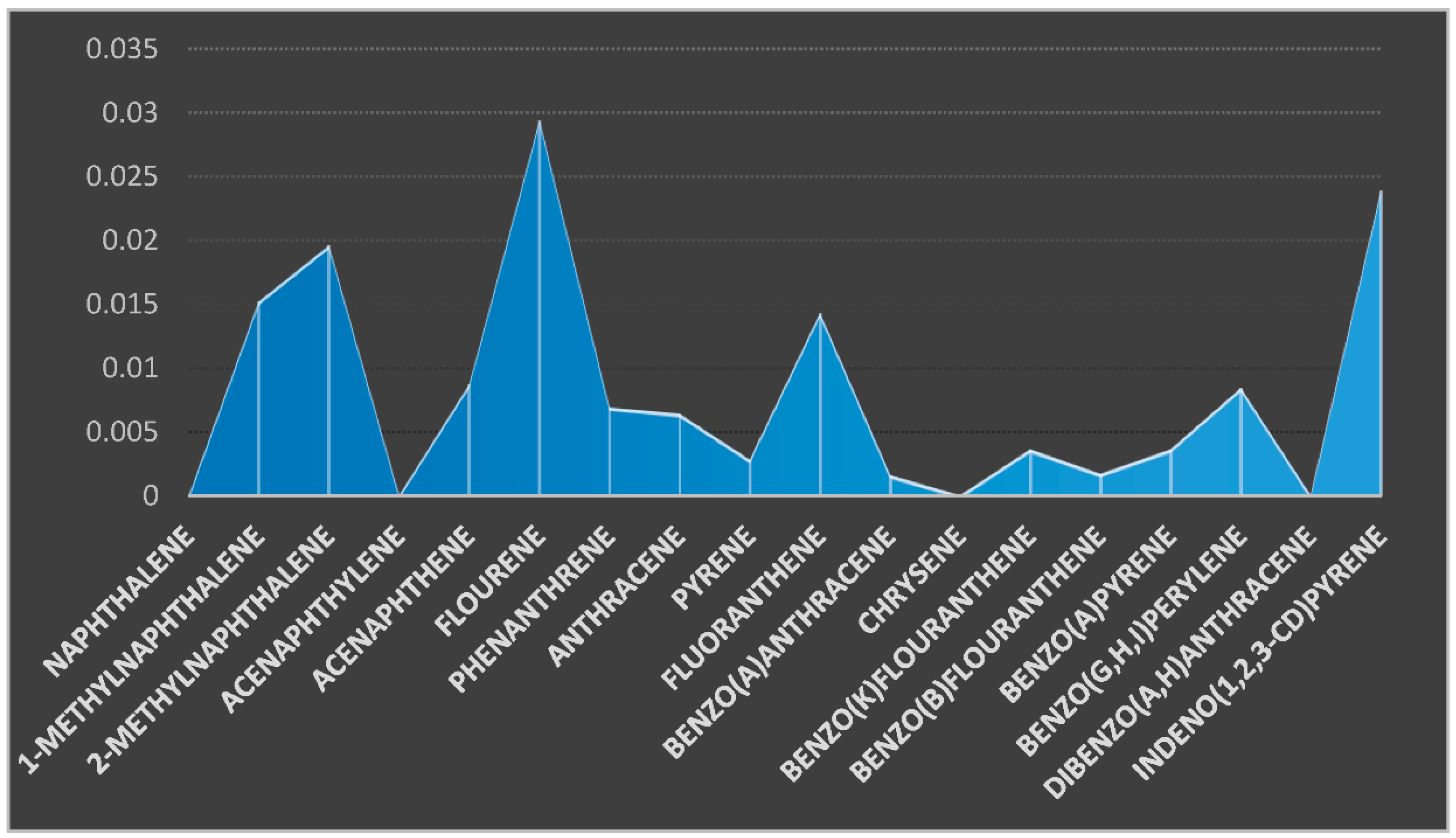 Environsciproc 07 00011 g005