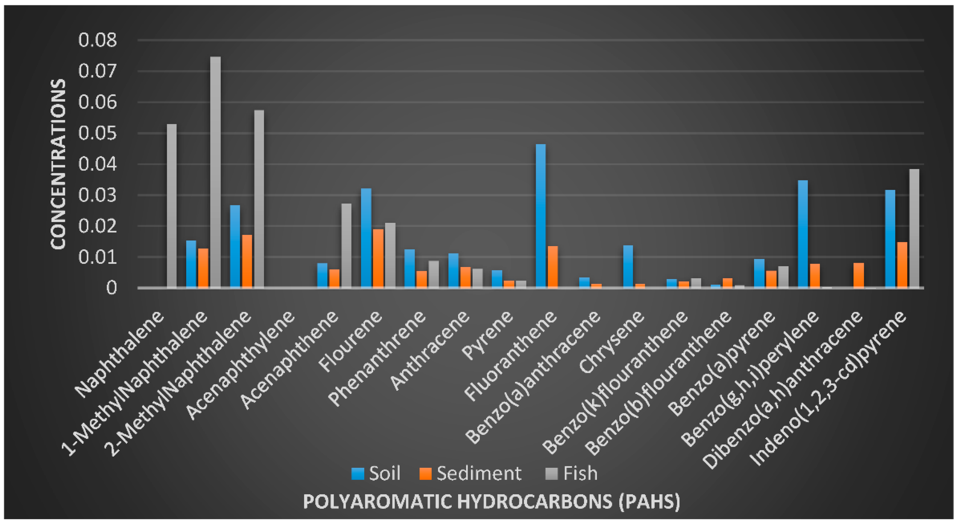 Environsciproc 07 00011 g007