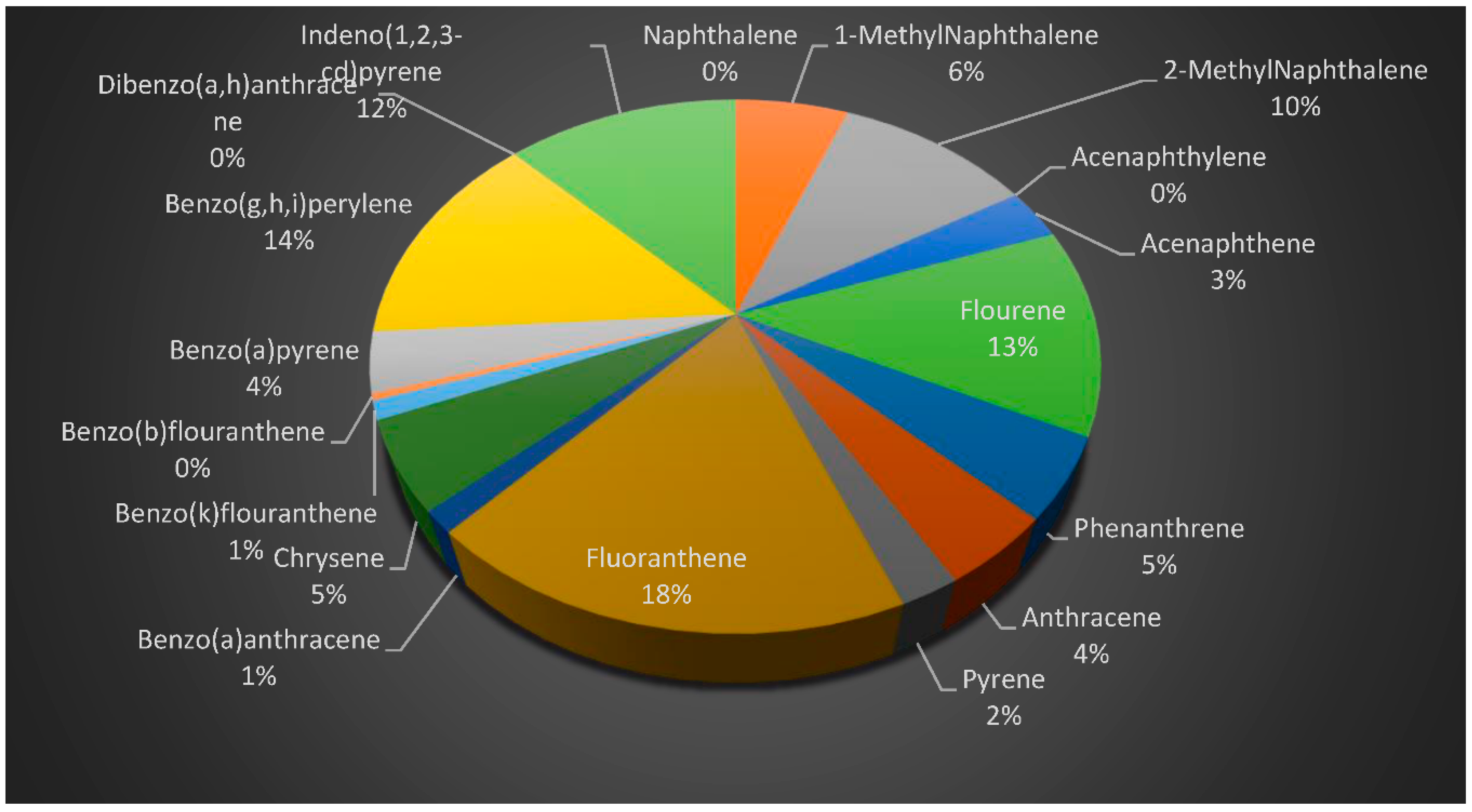 Environsciproc 07 00011 g008