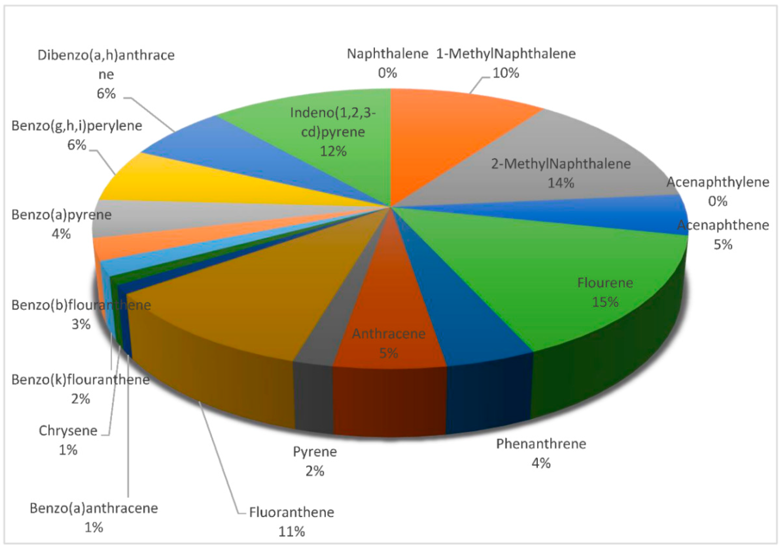 Environsciproc 07 00011 g009