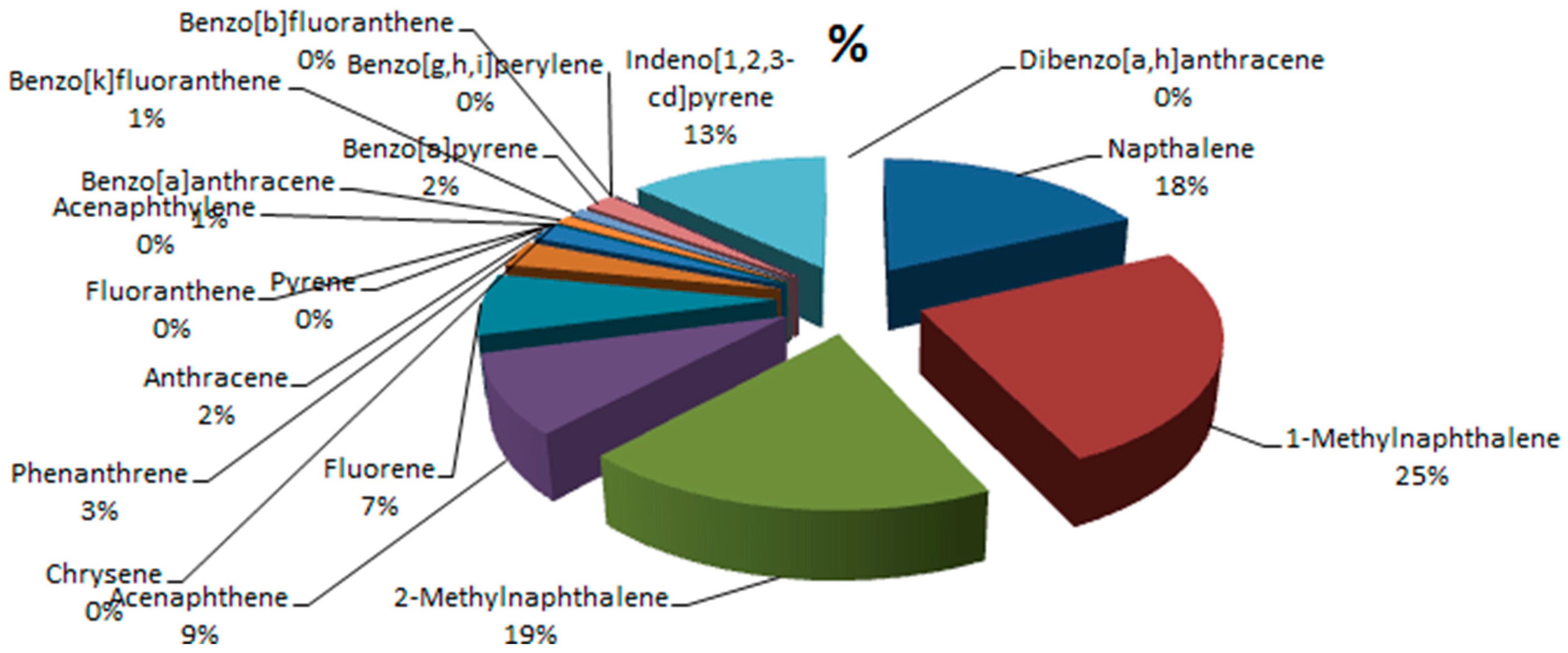 Environsciproc 07 00011 g010