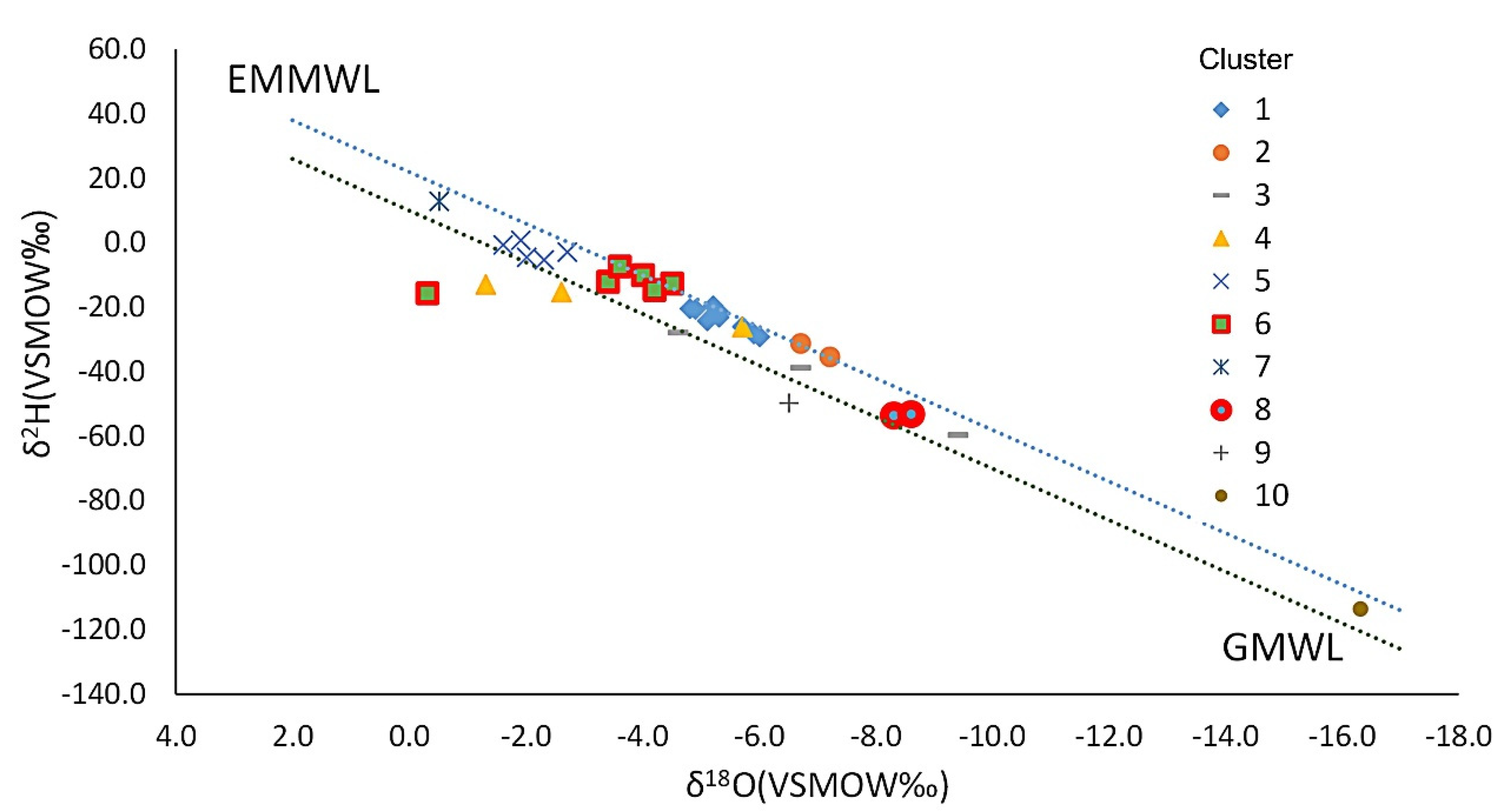 Environsciproc 08 00005 g003