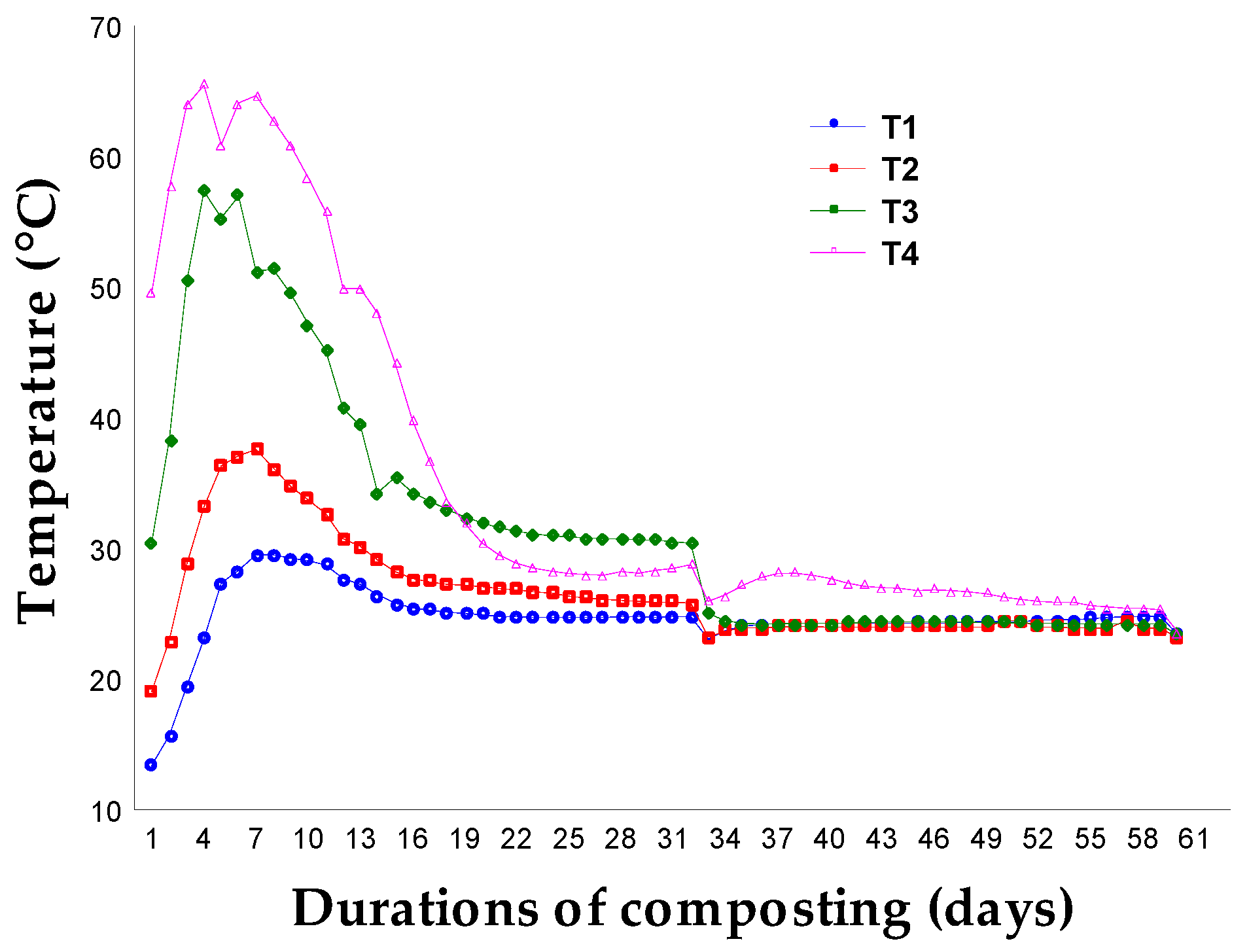 Environsciproc 08 00007 g001