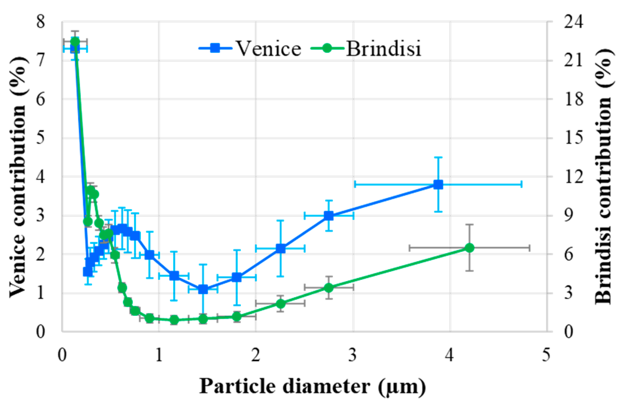 Environsciproc 08 00010 g003