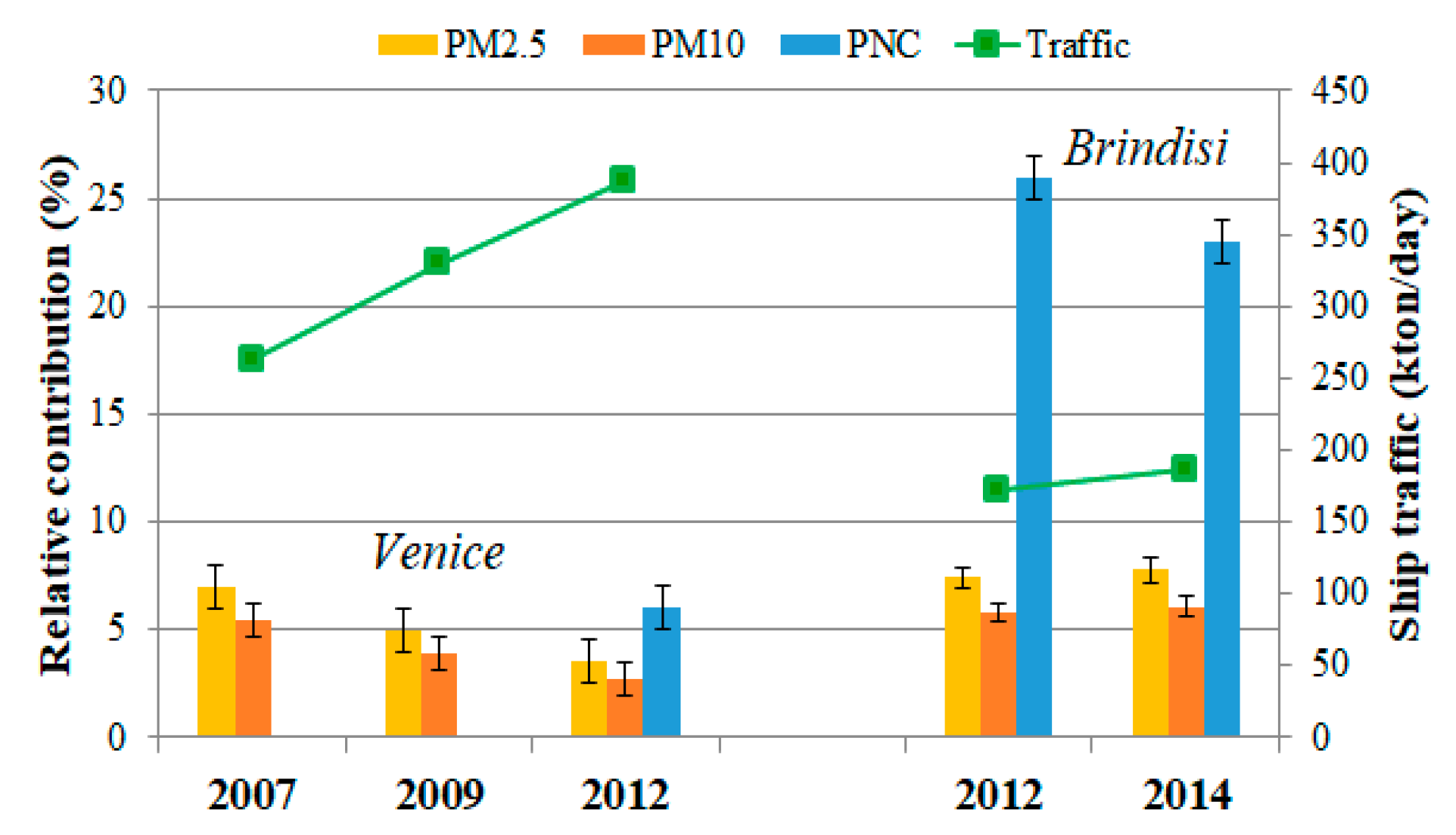 Environsciproc 08 00010 g004