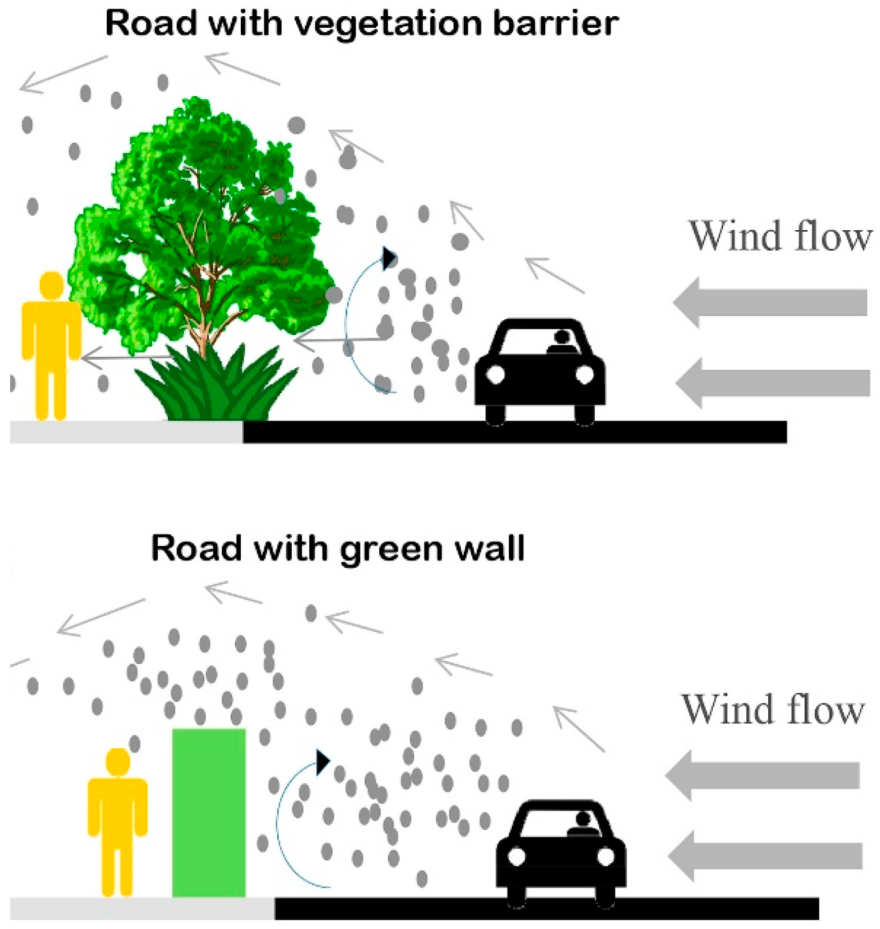 Environsciproc 08 00011 g002
