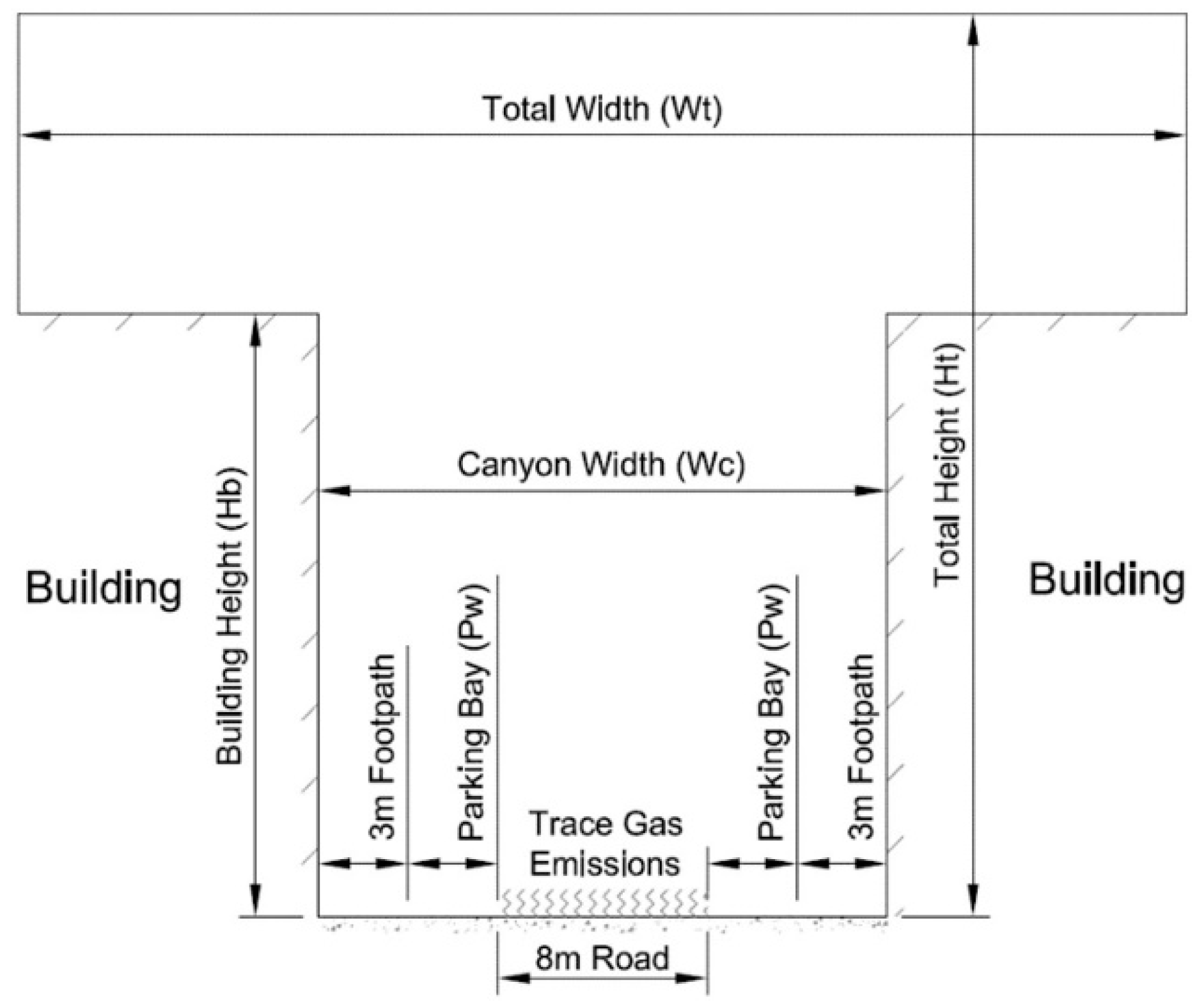 Environsciproc 08 00011 g003