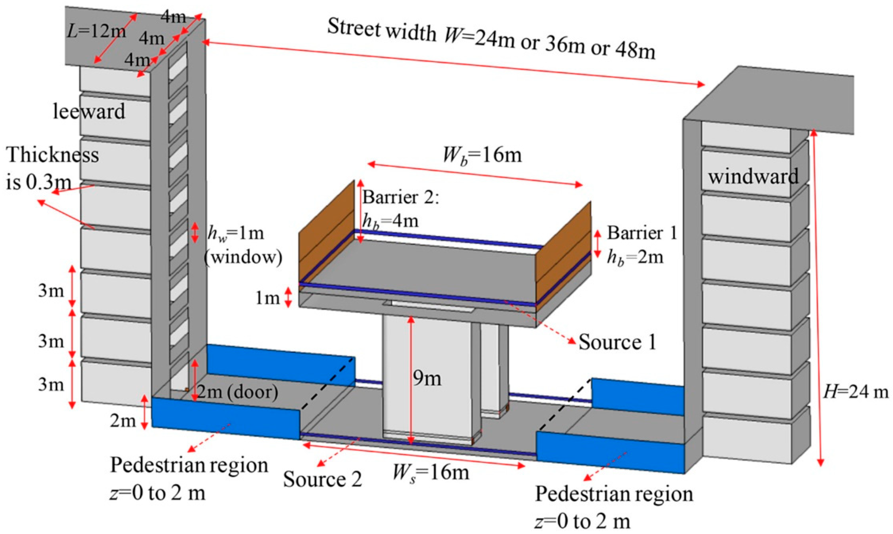 Environsciproc 08 00011 g007