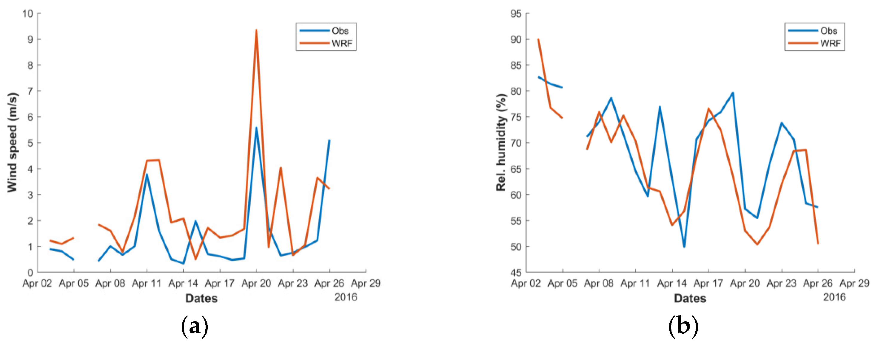 Environsciproc 08 00015 g002