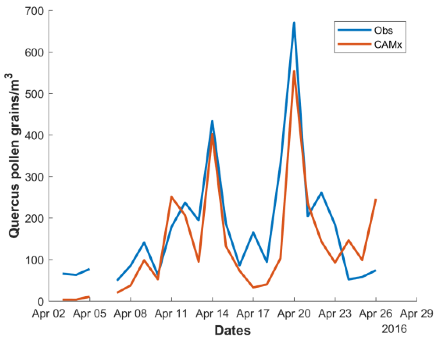Environsciproc 08 00015 g003