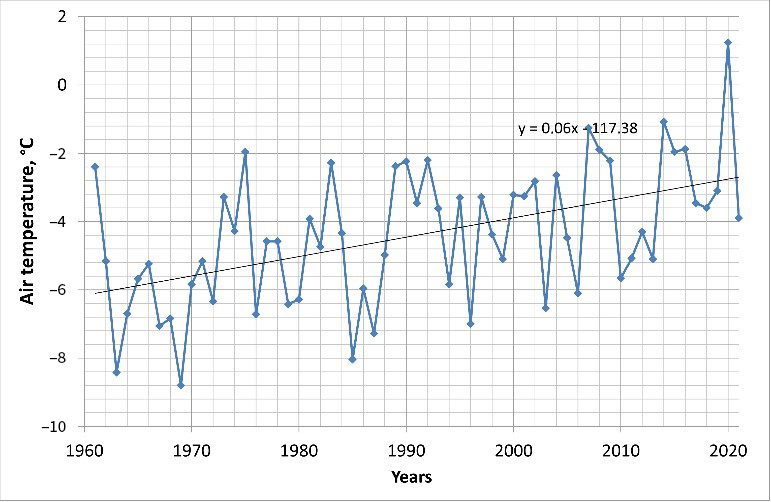 Environsciproc 08 00021 g001
